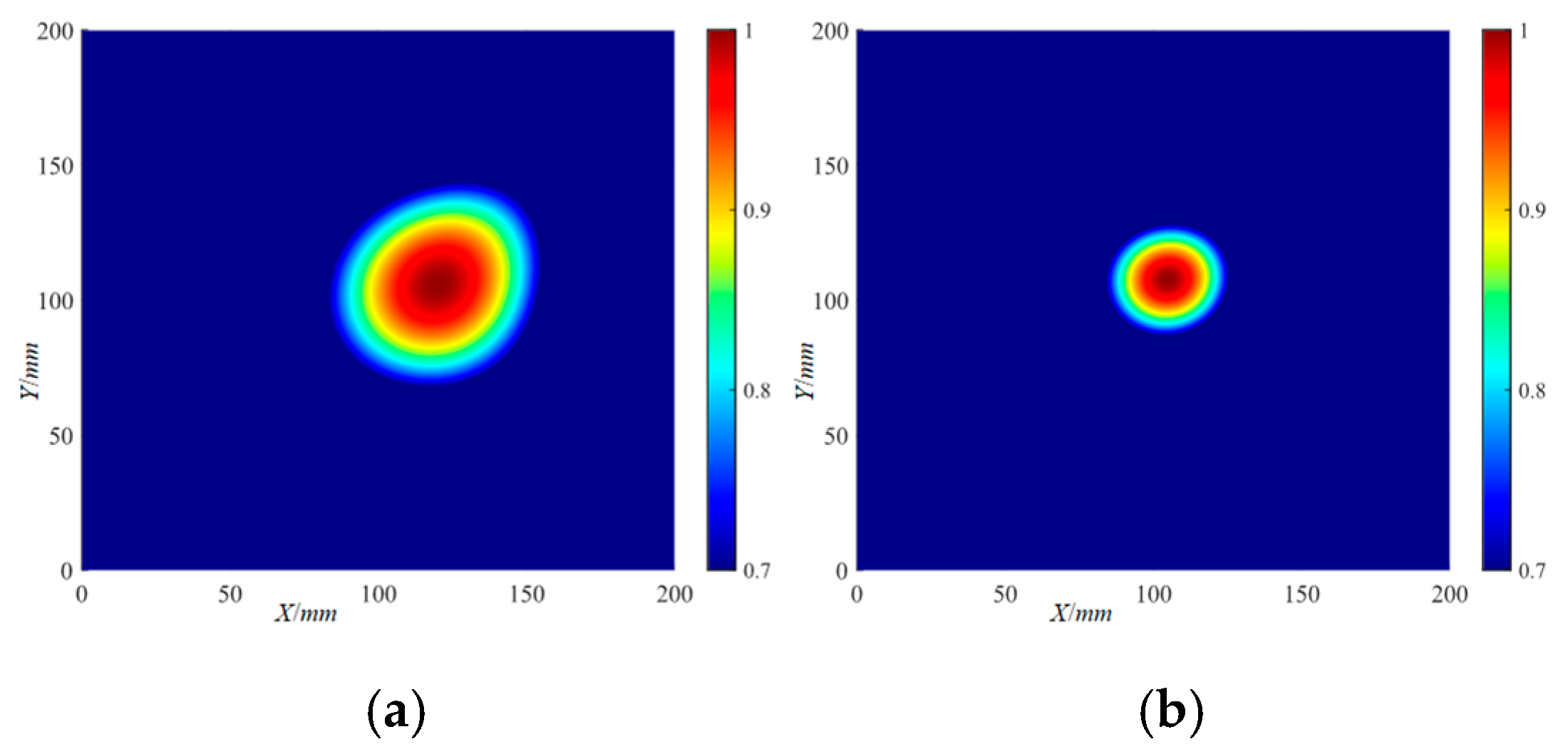 Actuators 13 00195 g026