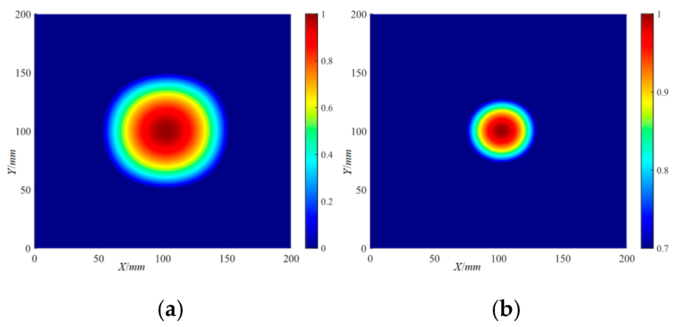 Actuators 13 00195 g035