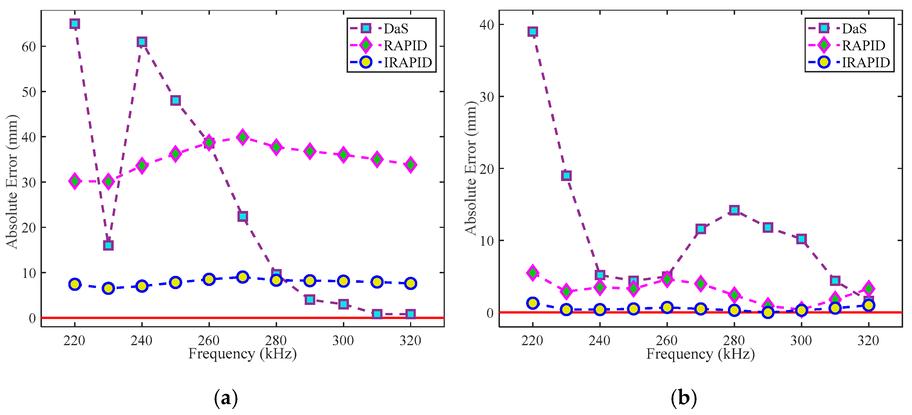 Actuators 13 00195 g040