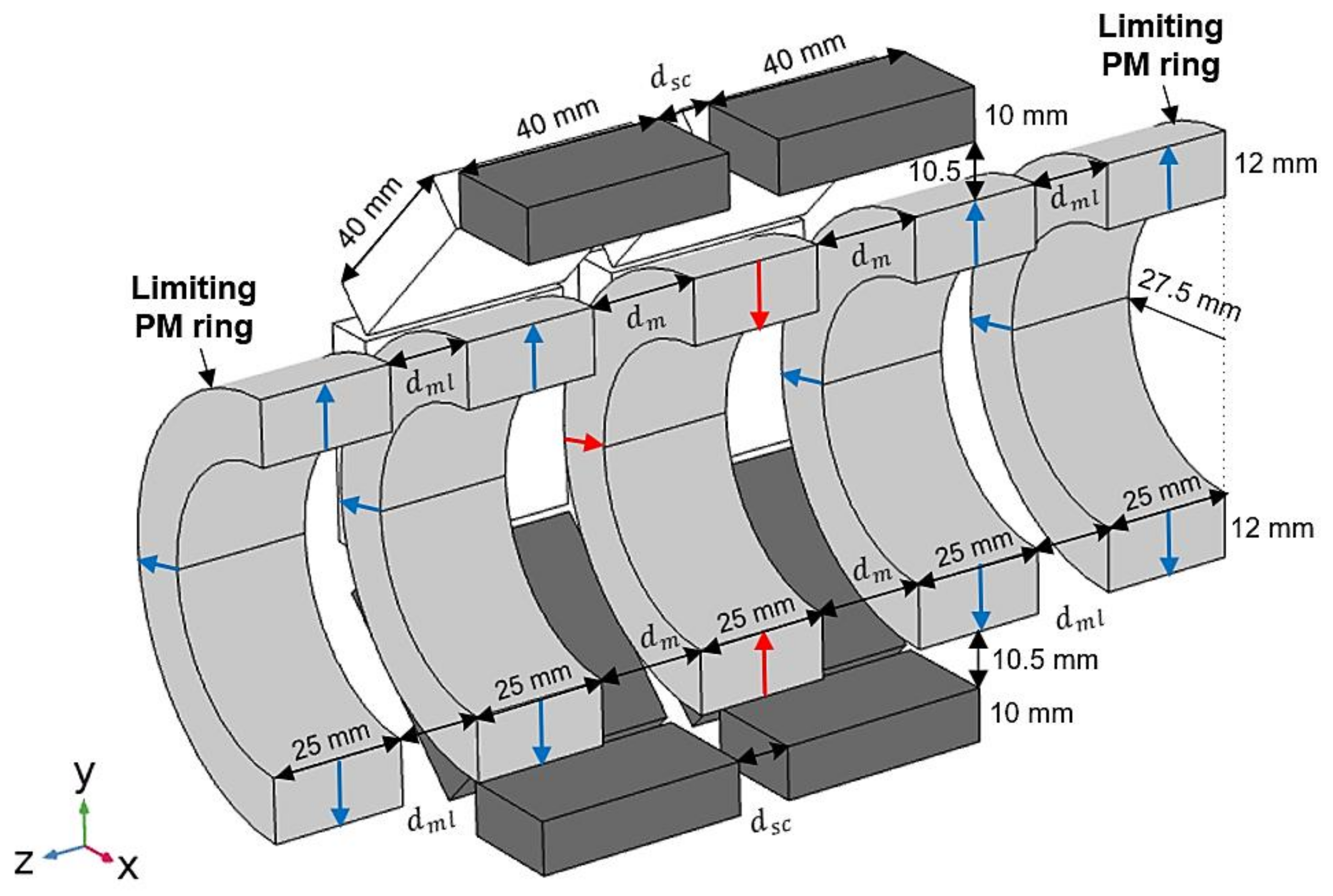 Actuators 13 00196 g006