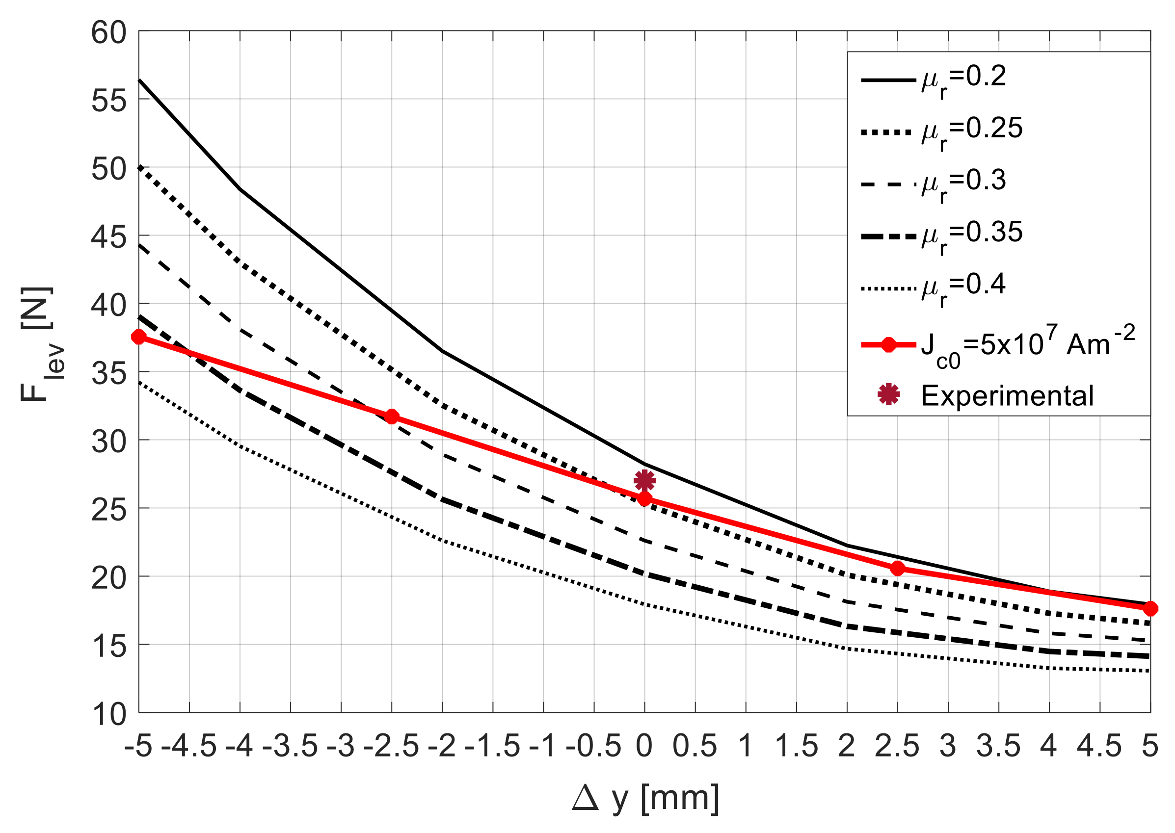 Actuators 13 00196 g009