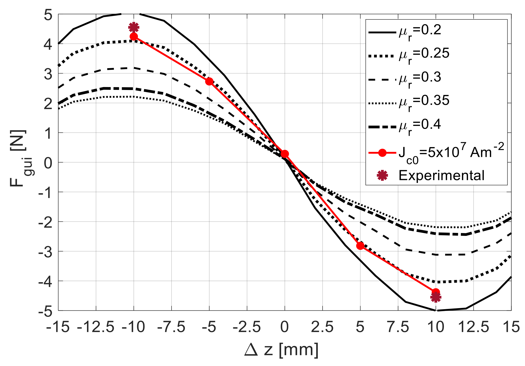 Actuators 13 00196 g010