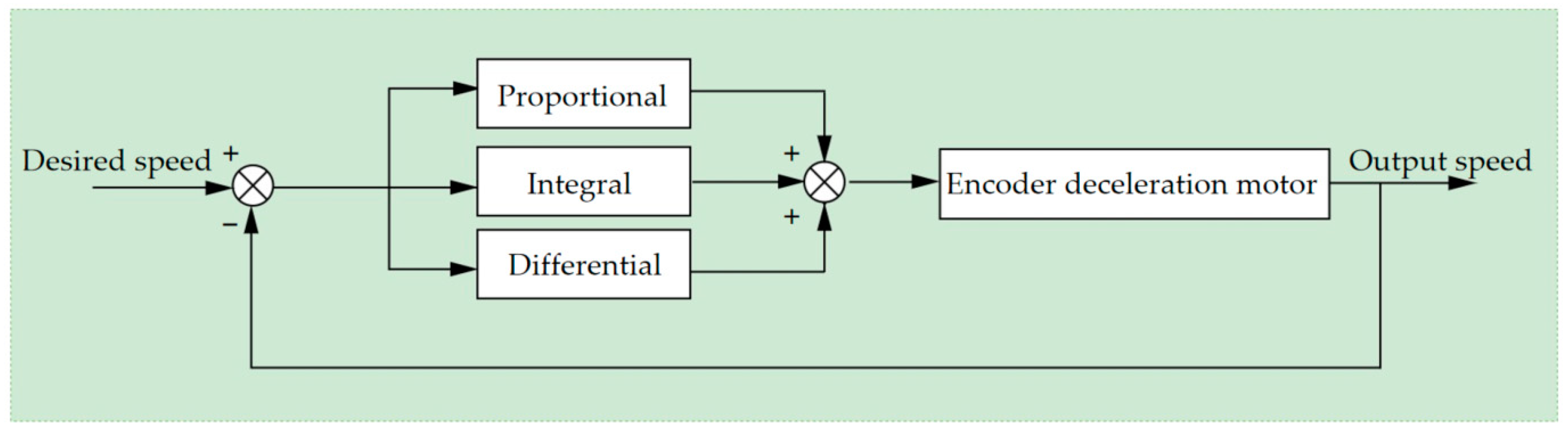Actuators 13 00197 g007
