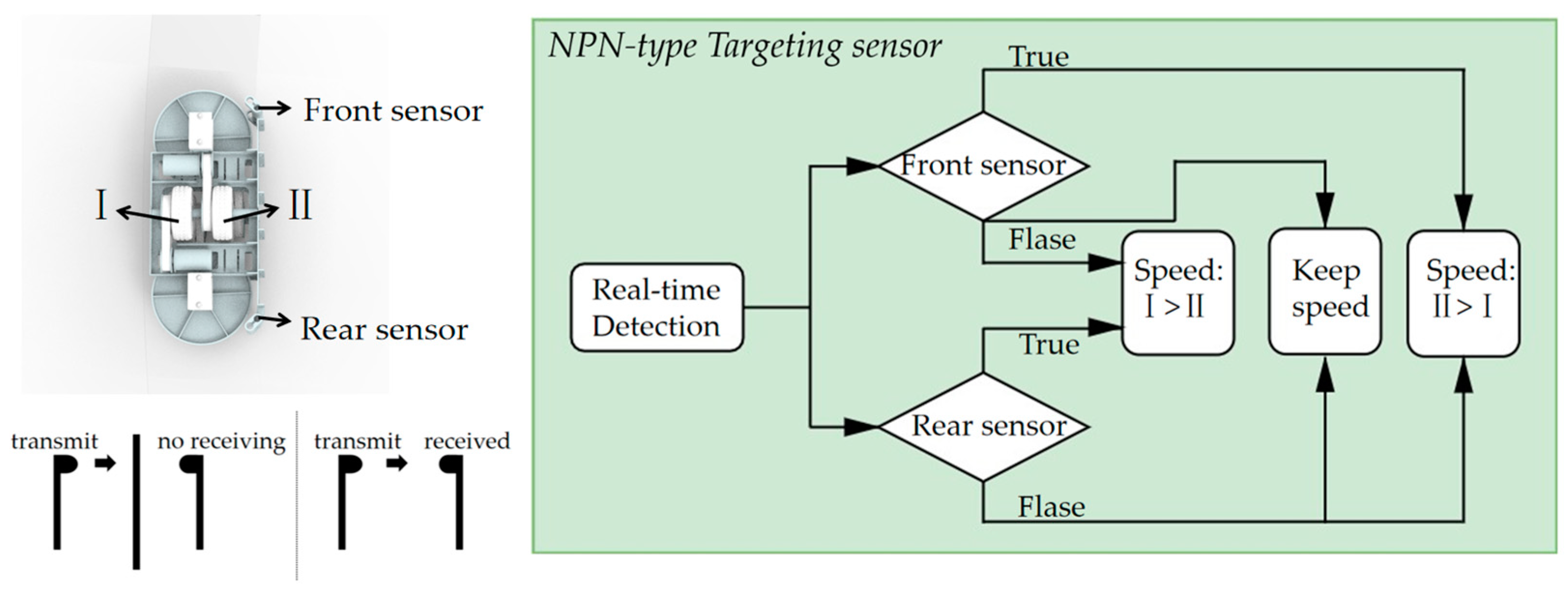 Actuators 13 00197 g008
