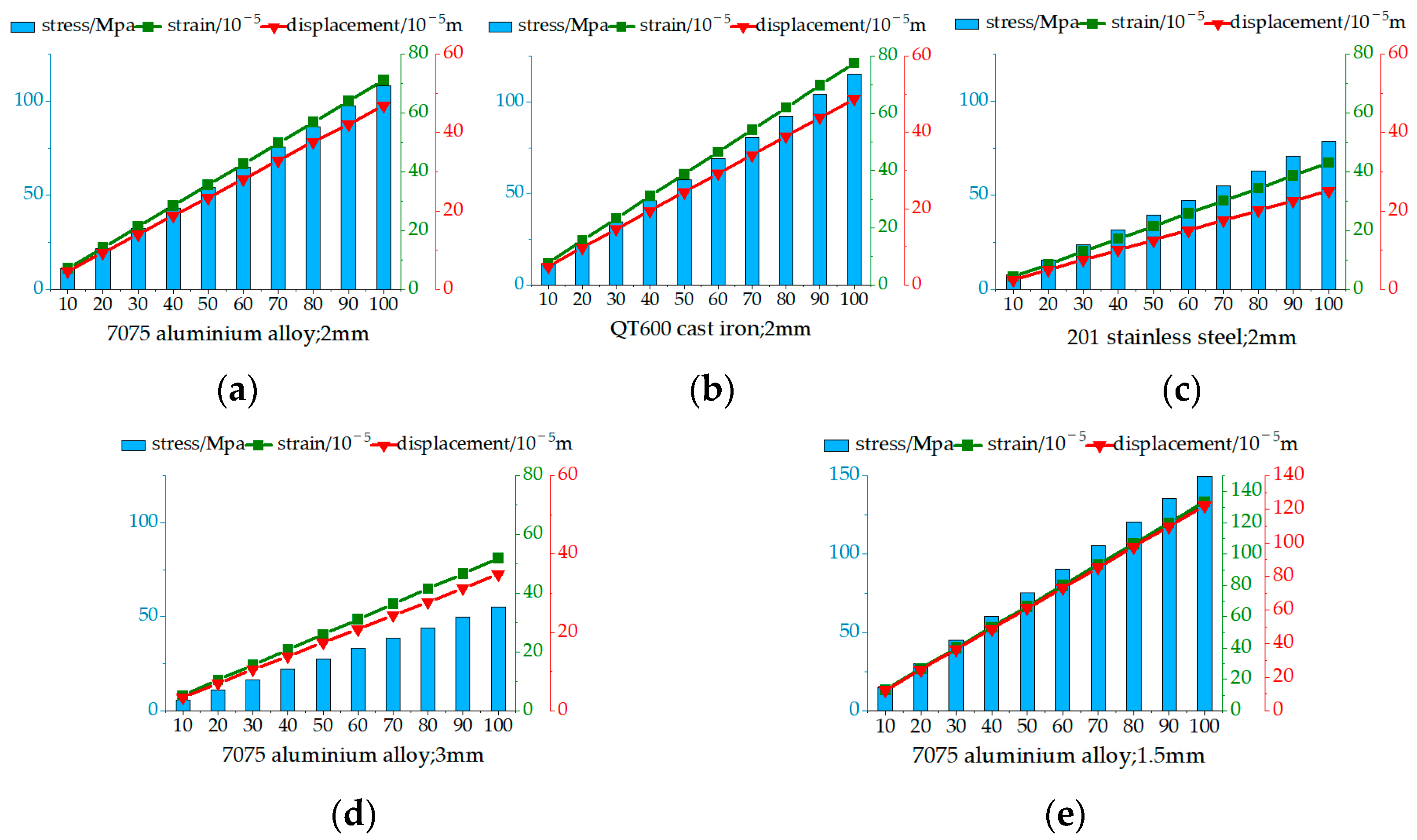 Actuators 13 00197 g013