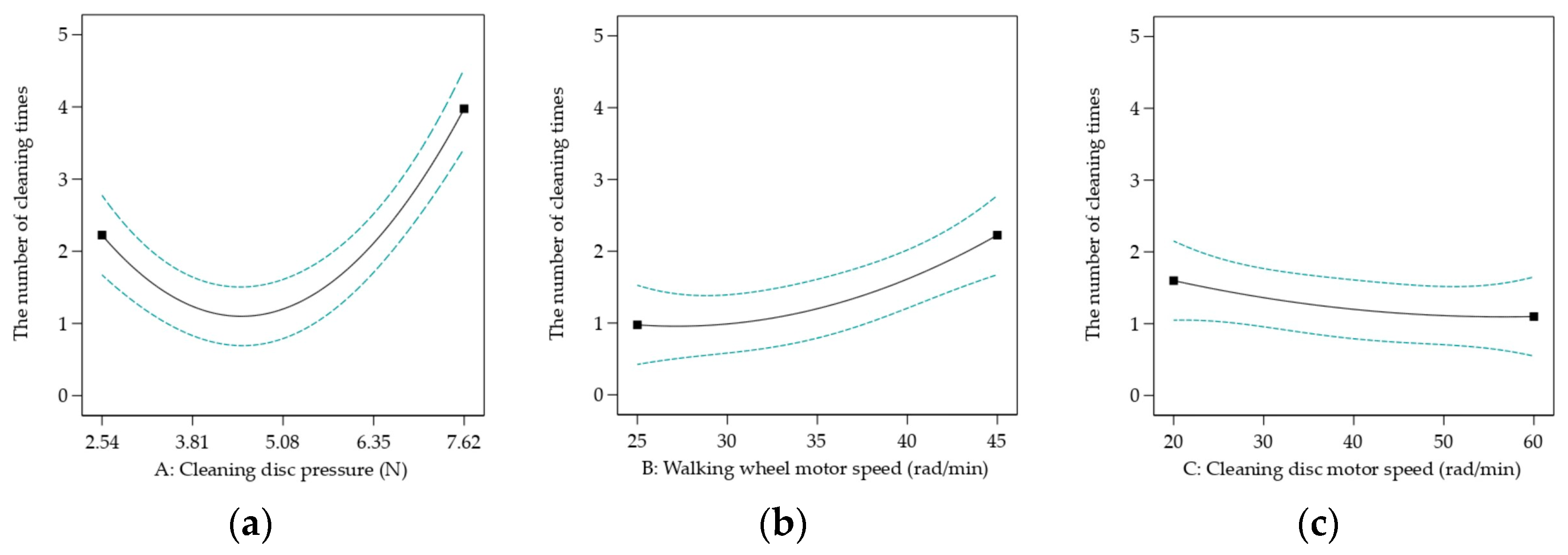 Actuators 13 00197 g018