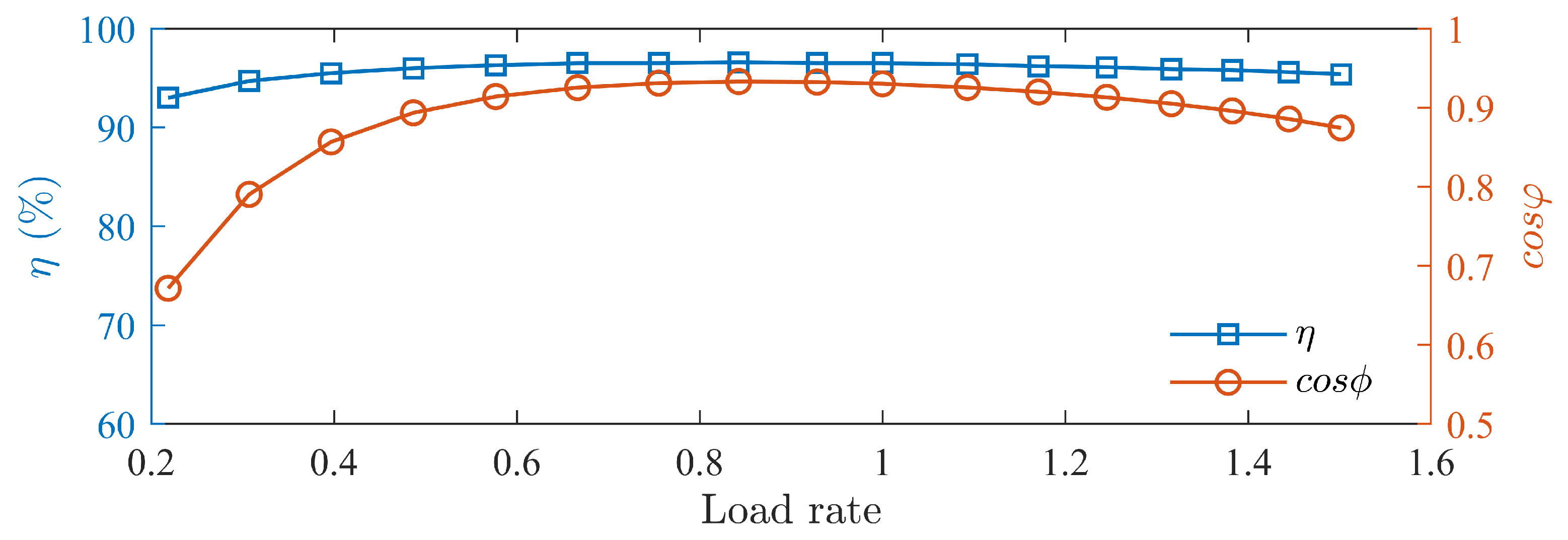 Actuators 13 00198 g024