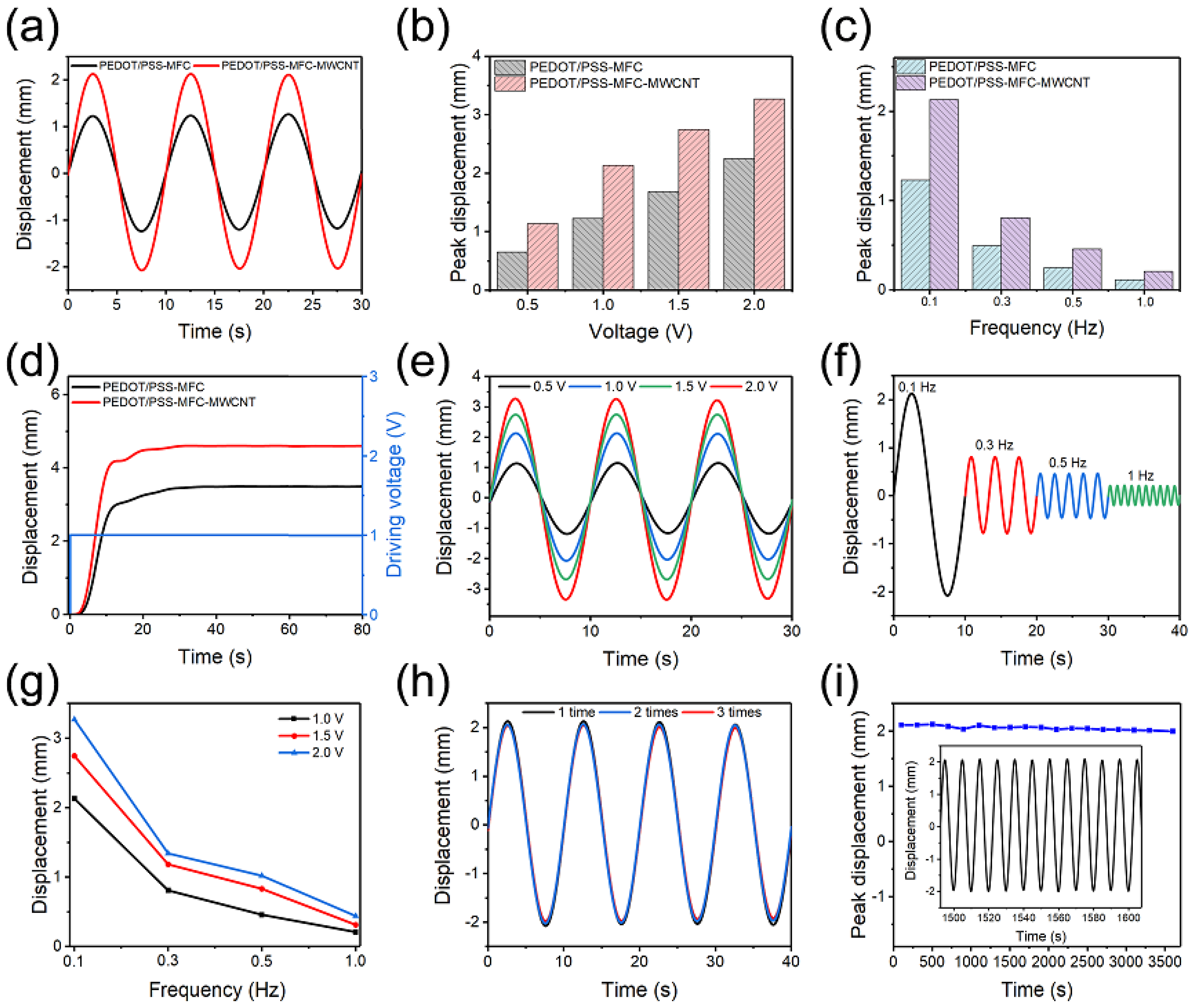 Actuators 13 00200 g005