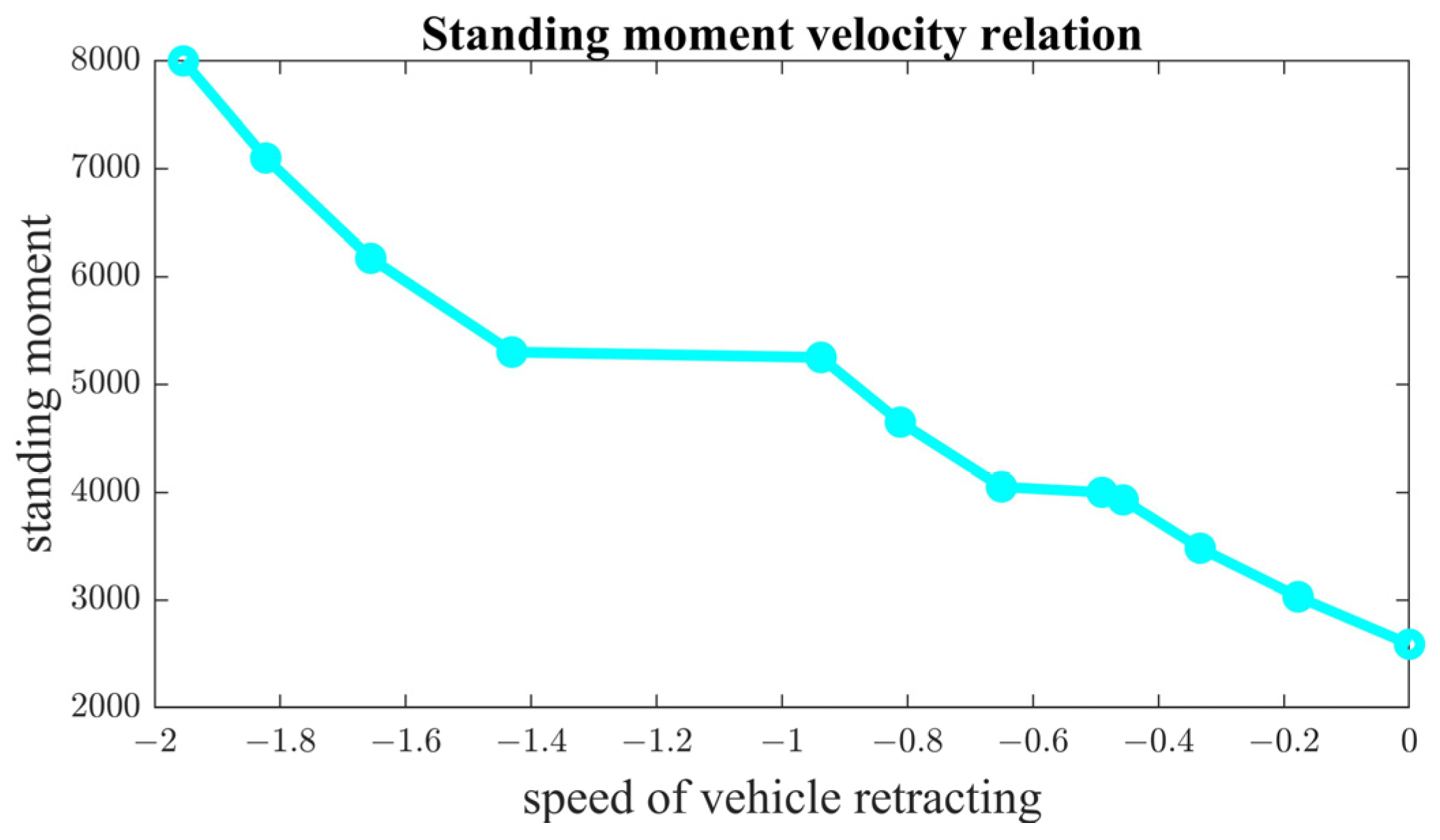 Actuators 13 00201 g003