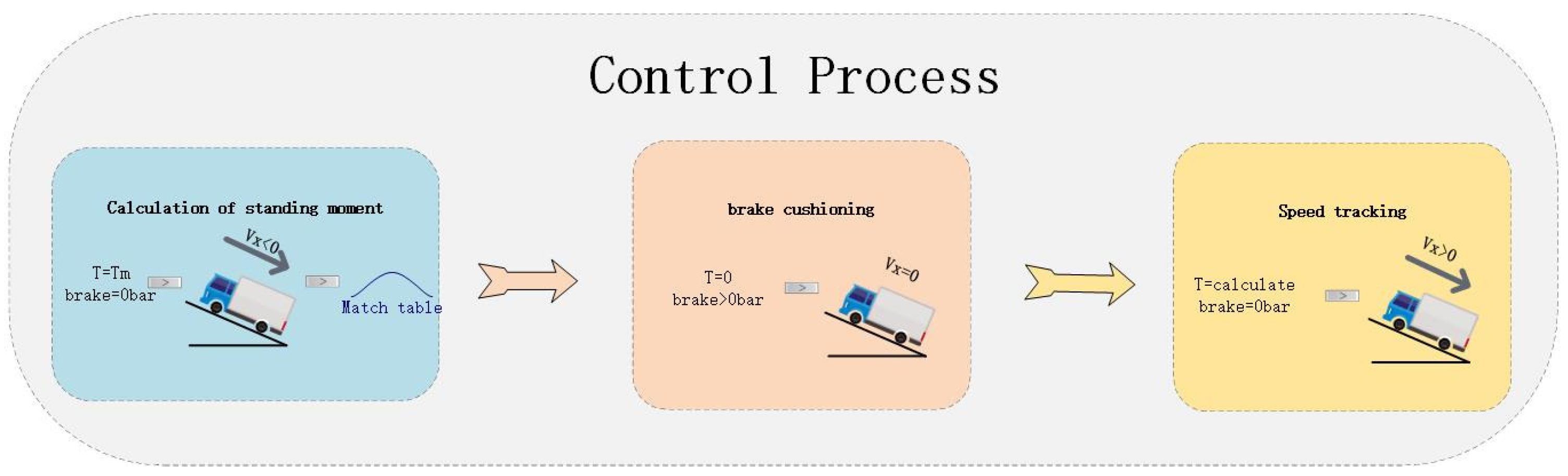 Actuators 13 00201 g006