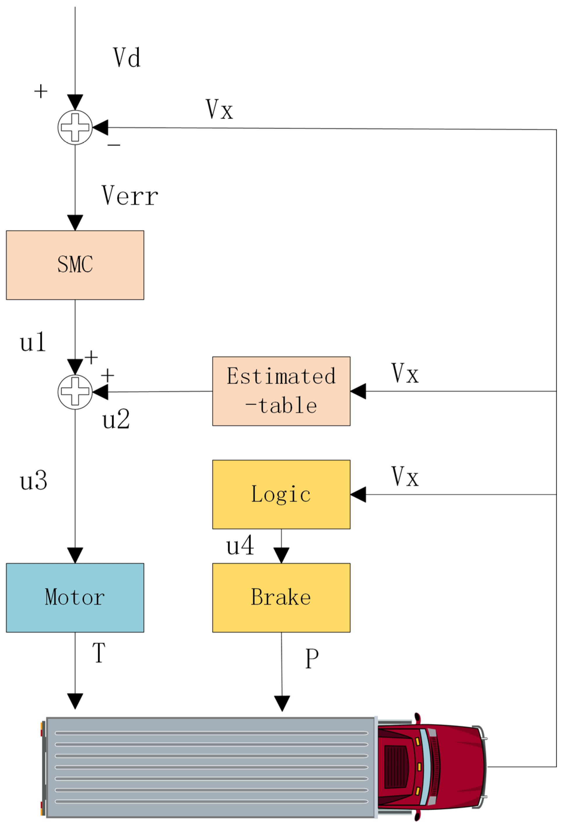 Actuators 13 00201 g007