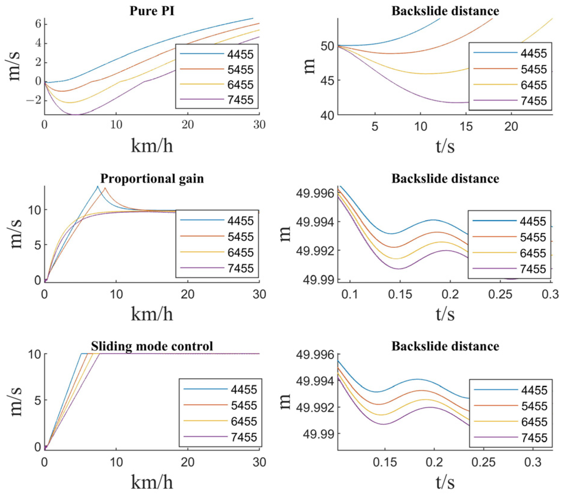 Actuators 13 00201 g014