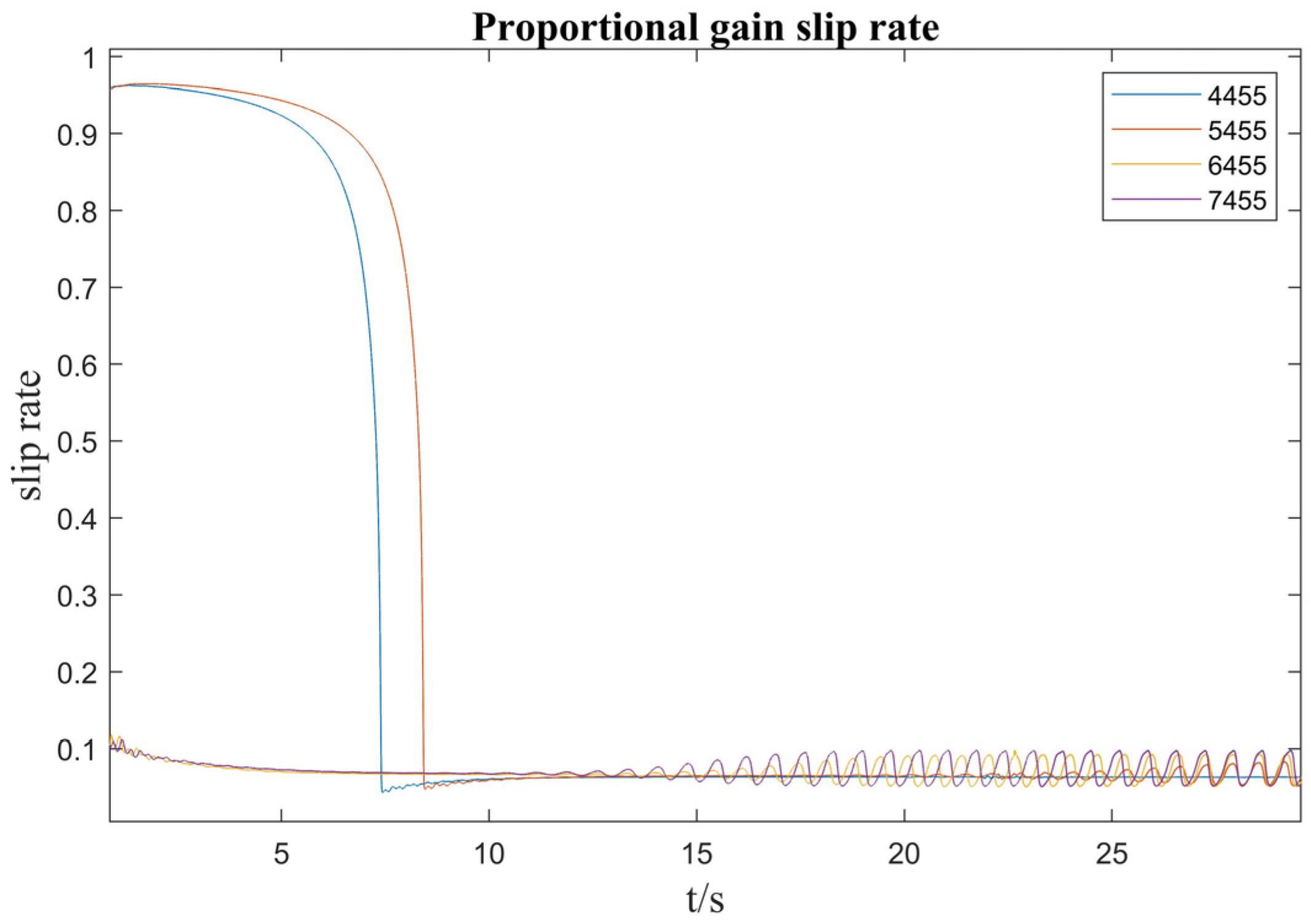 Actuators 13 00201 g015