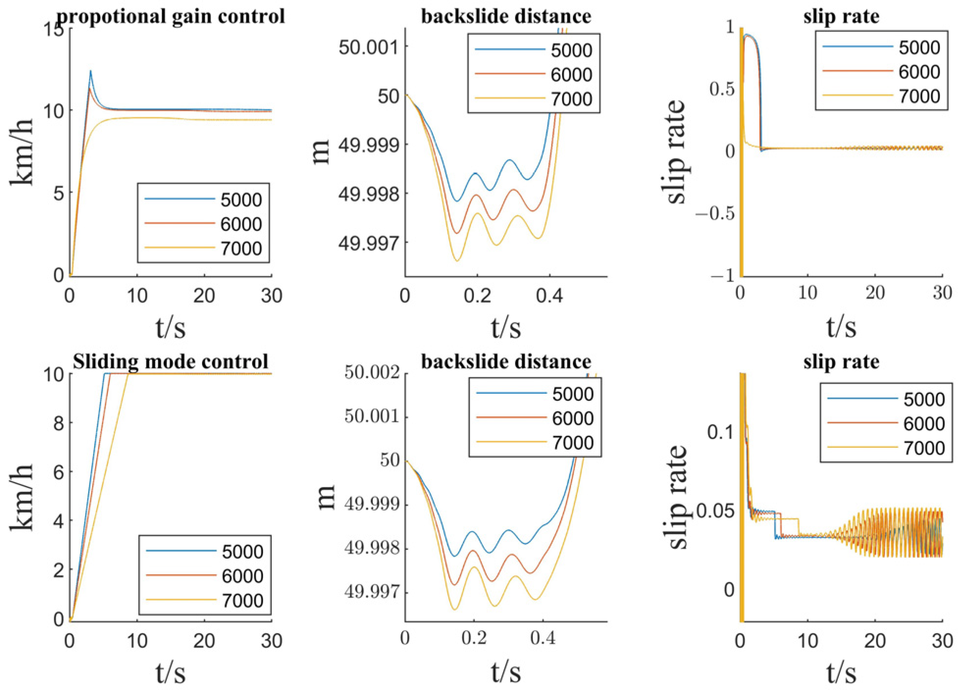 Actuators 13 00201 g021
