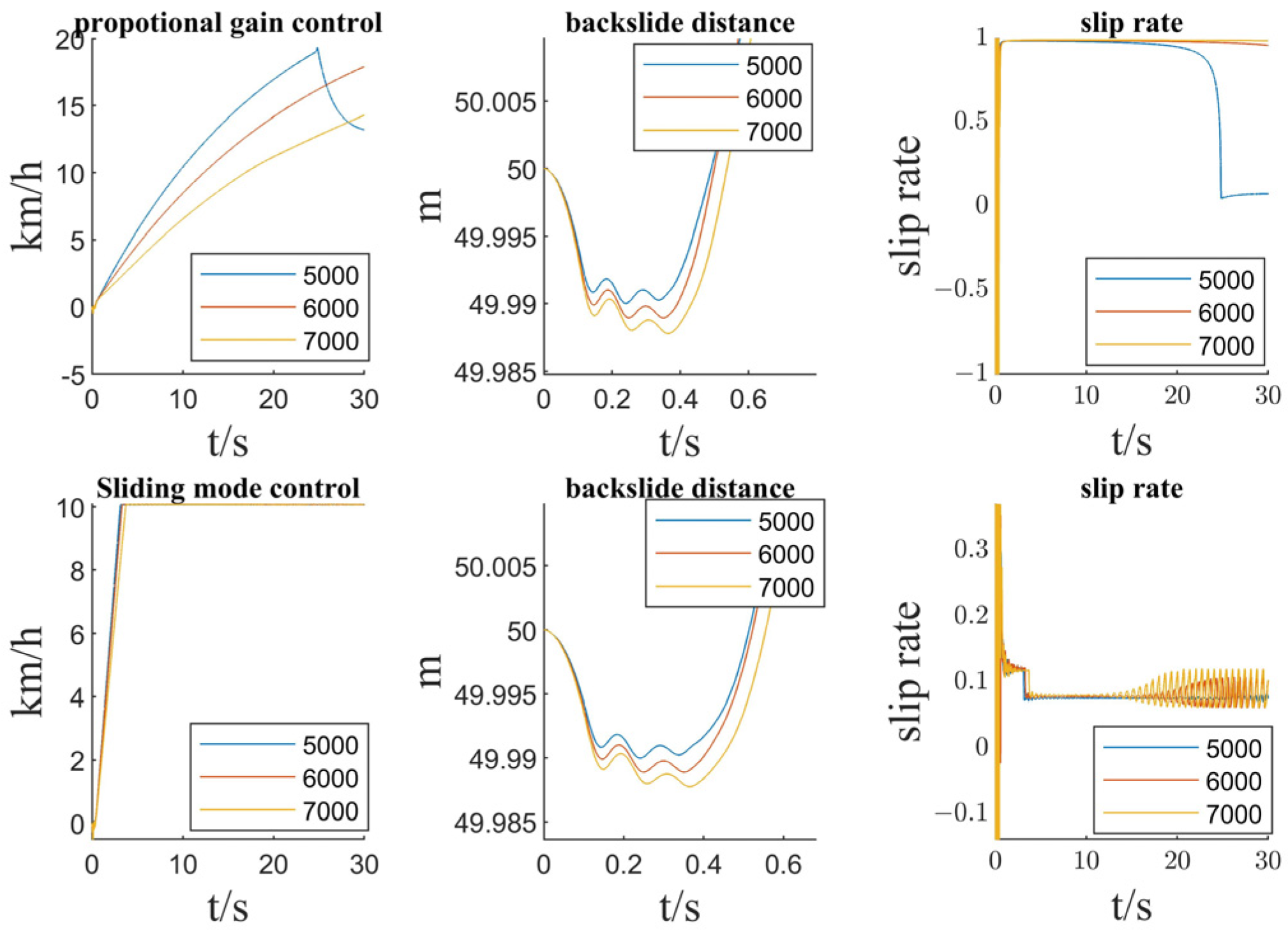 Actuators 13 00201 g022