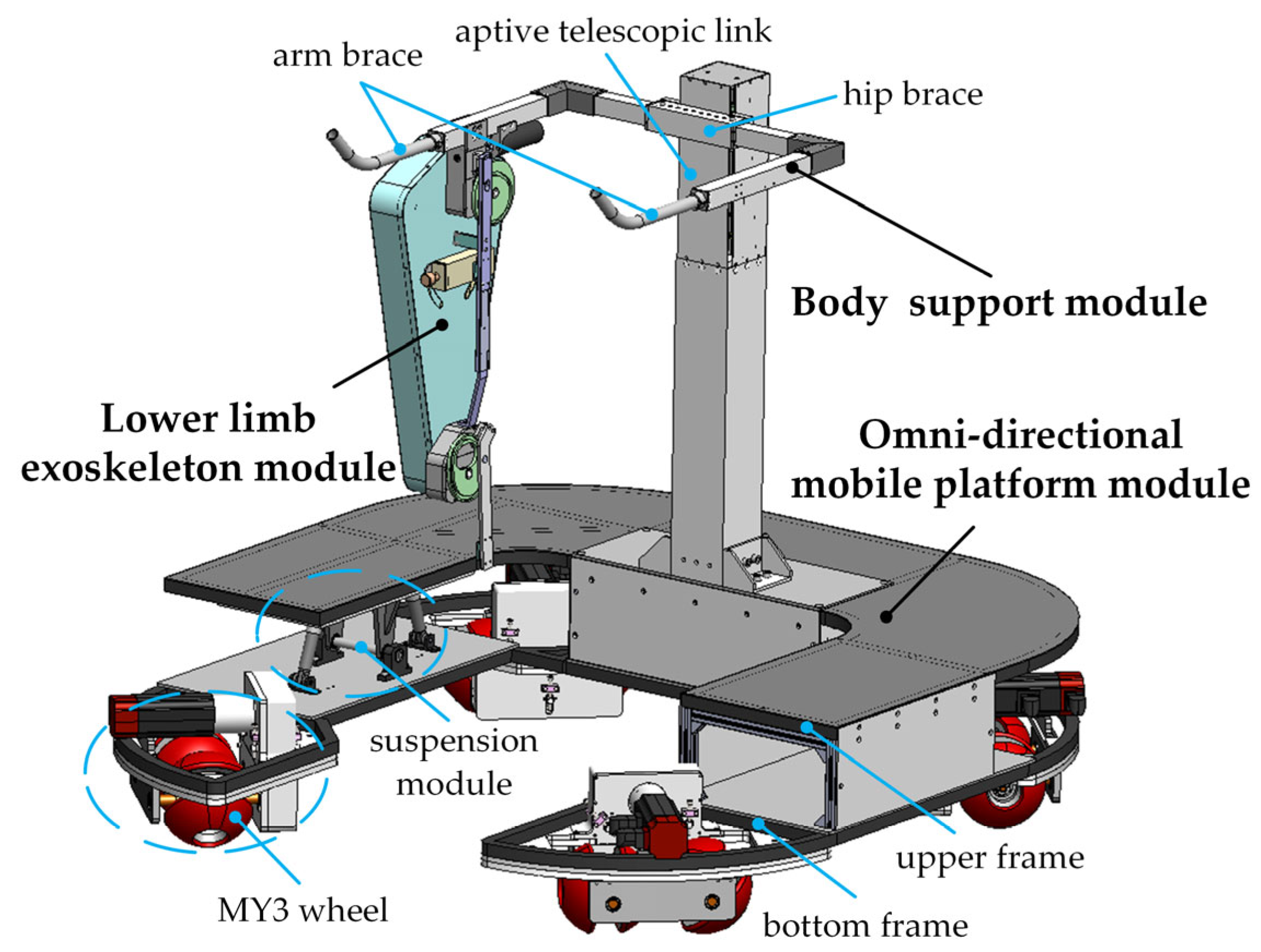 Actuators 13 00202 g001 Actuators 13 00202 g001