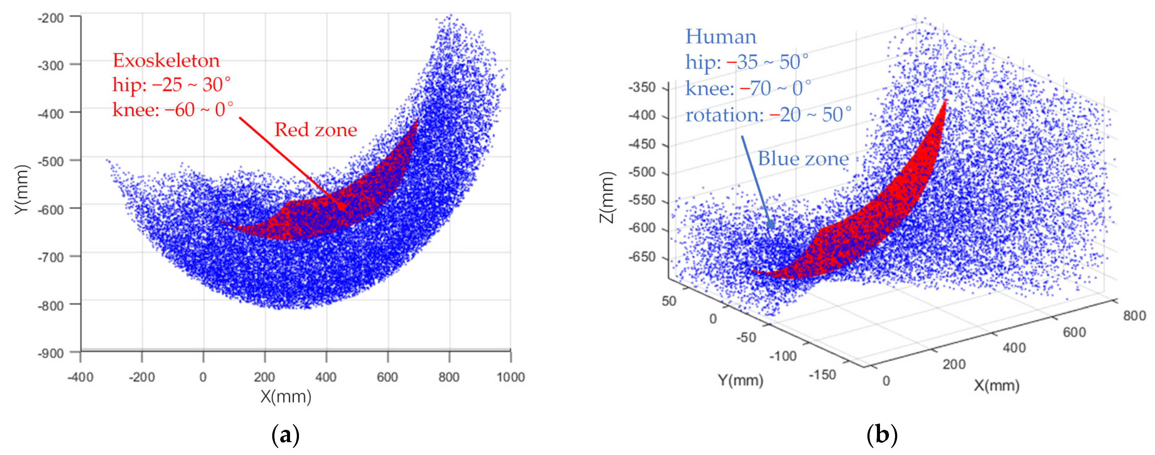Actuators 13 00202 g006 Actuators 13 00202 g006
