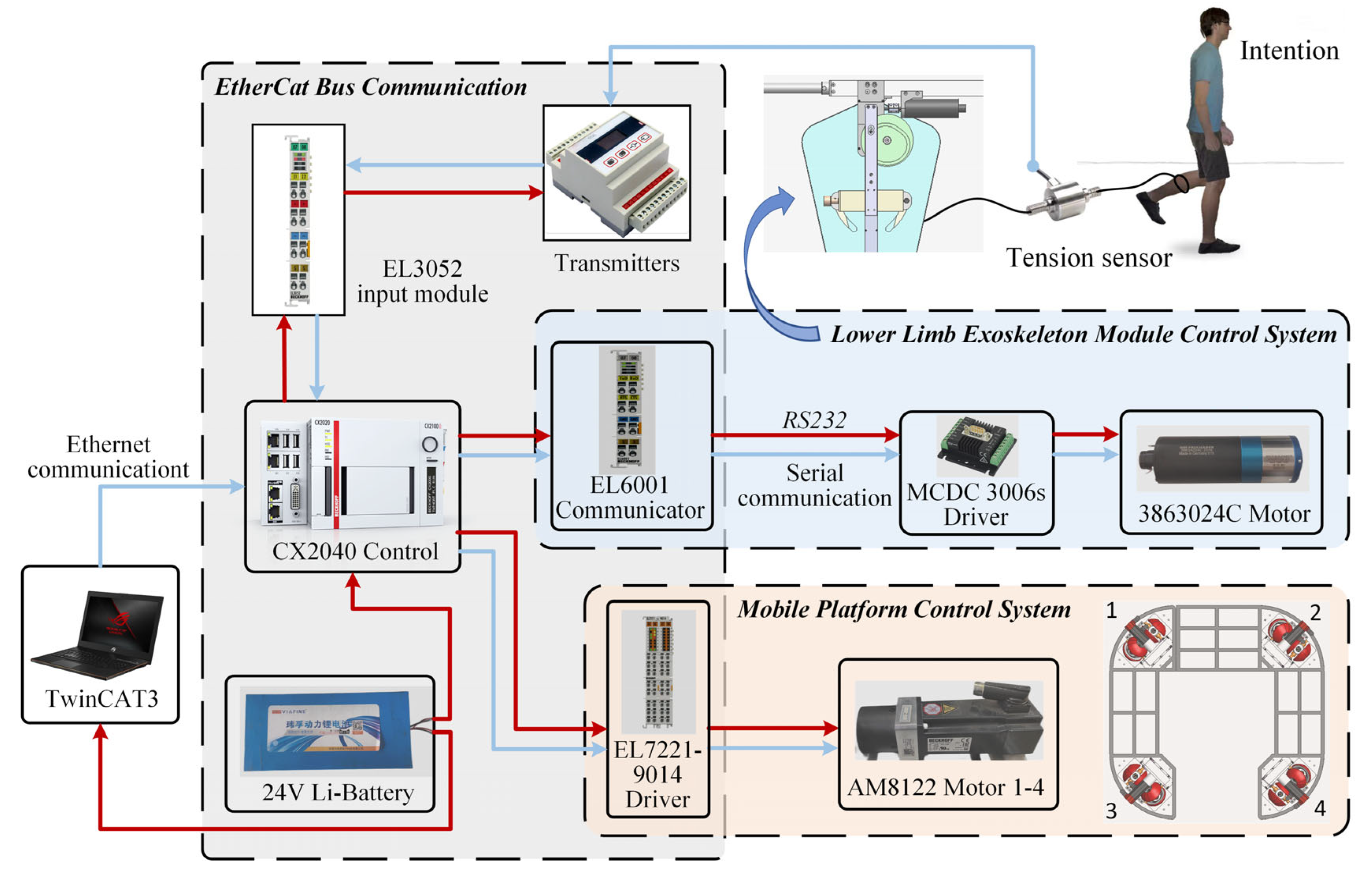 Actuators 13 00202 g007 Actuators 13 00202 g007
