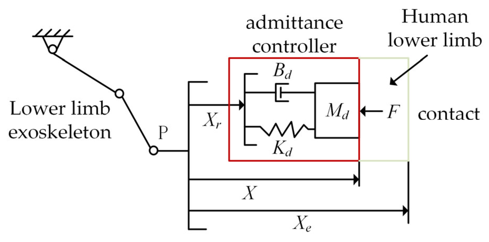 Actuators 13 00202 g008 Actuators 13 00202 g008