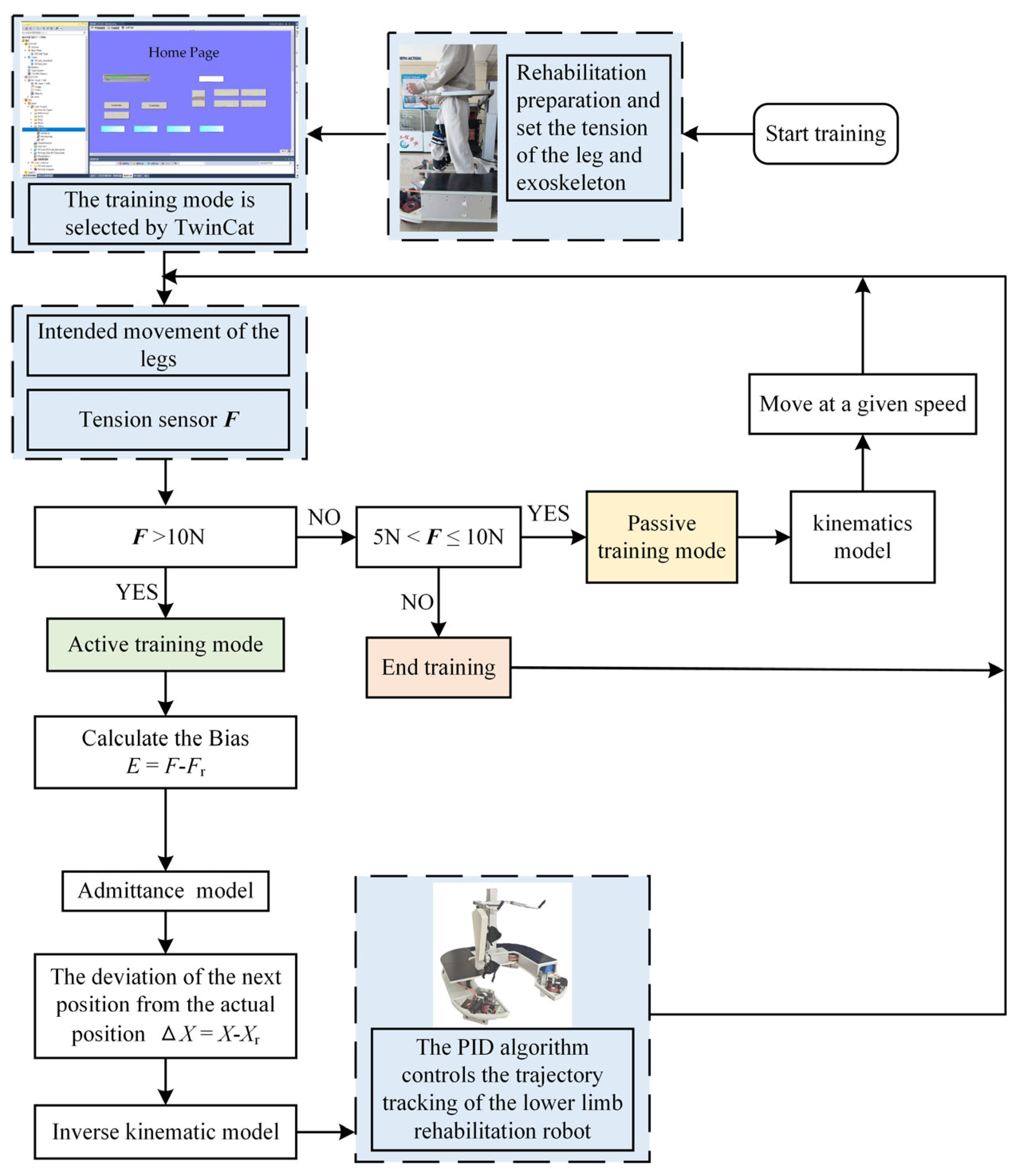 Actuators 13 00202 g009 Actuators 13 00202 g009