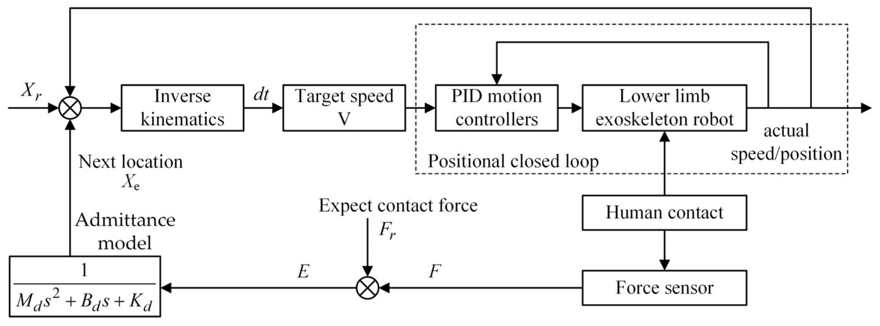 Actuators 13 00202 g010 Actuators 13 00202 g010