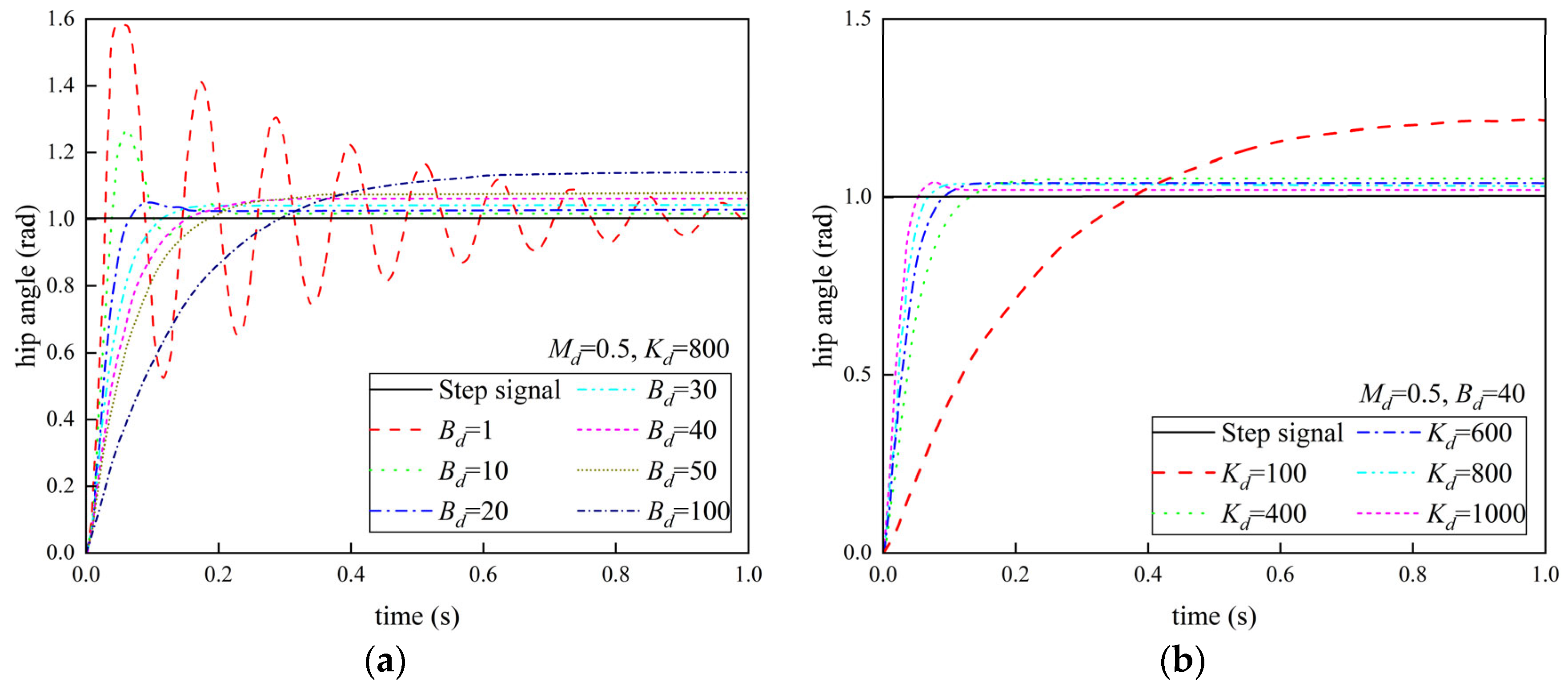 Actuators 13 00202 g011 Actuators 13 00202 g011