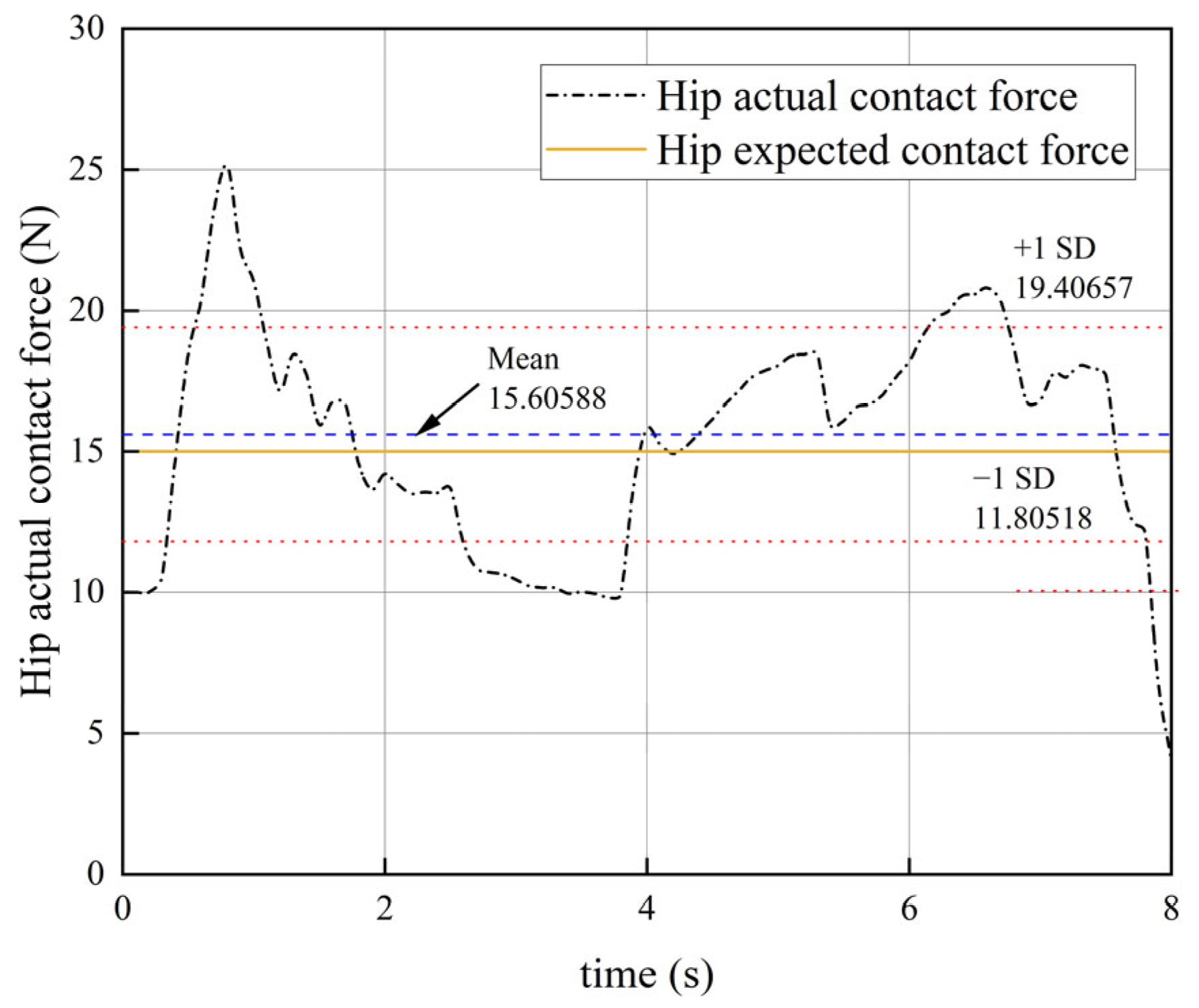 Actuators 13 00202 g014 Actuators 13 00202 g014