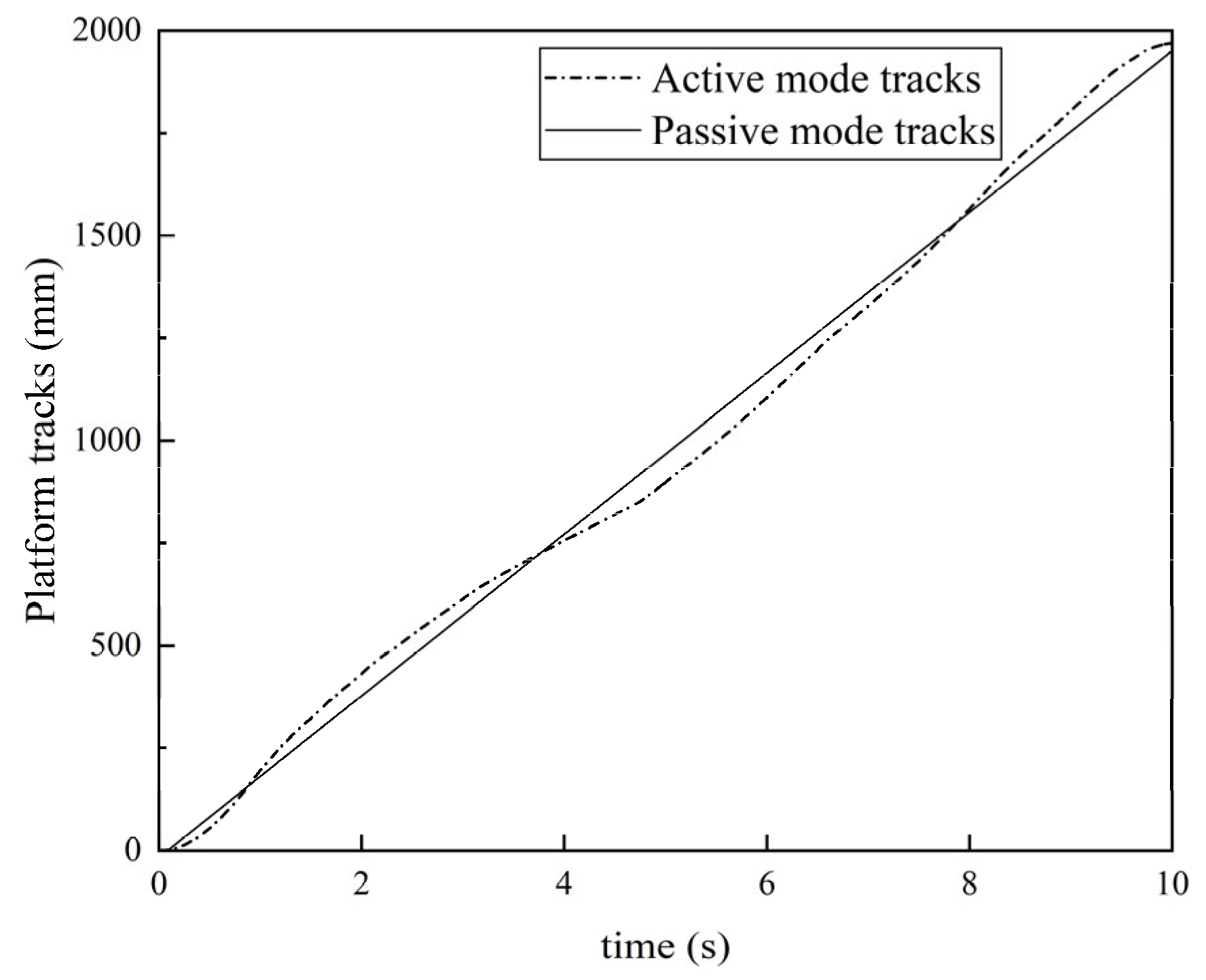 Actuators 13 00202 g015 Actuators 13 00202 g015