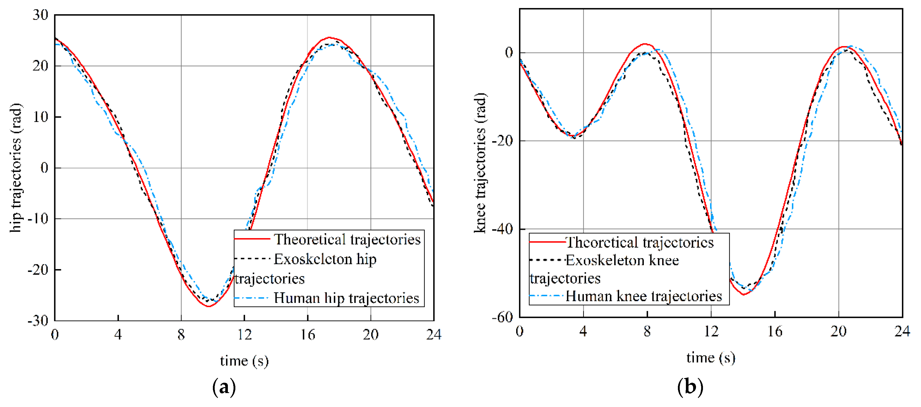 Actuators 13 00202 g016a Actuators 13 00202 g016a