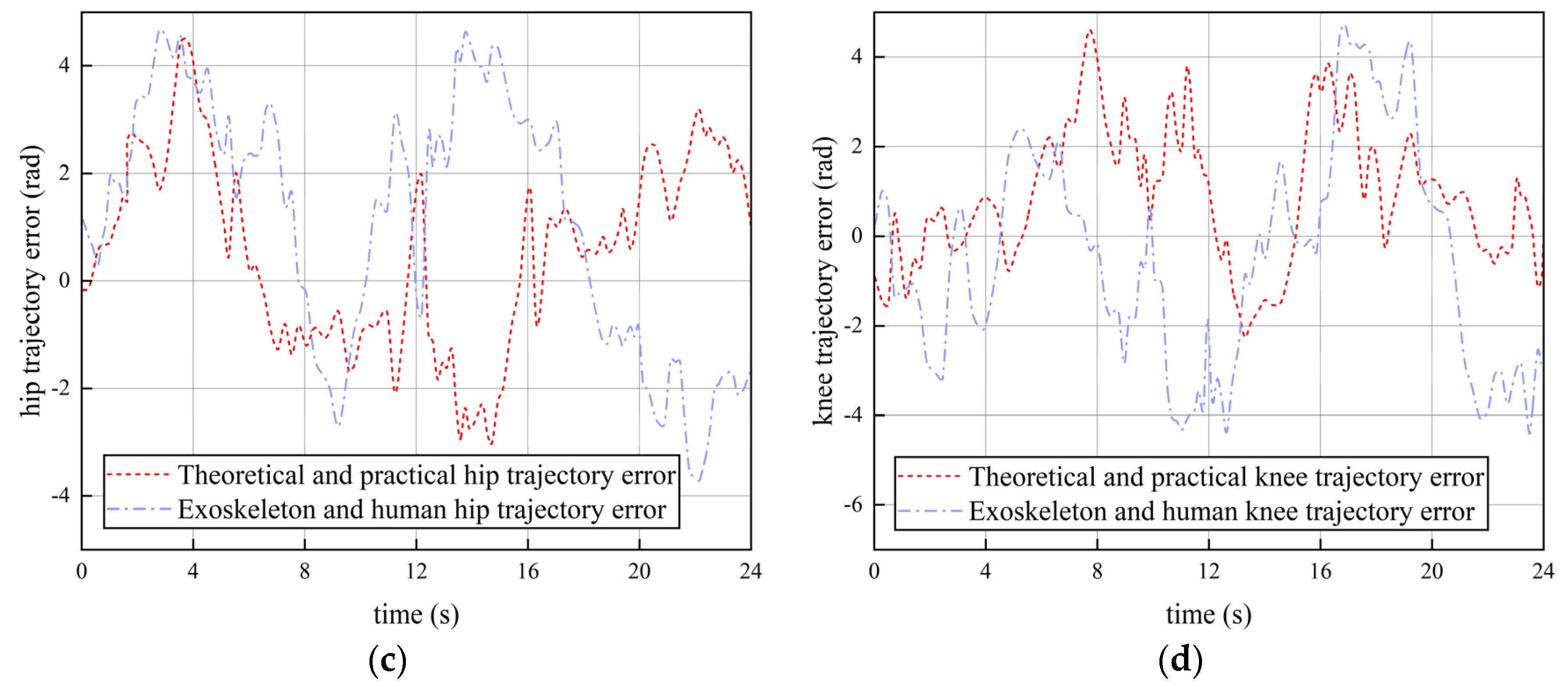 Actuators 13 00202 g016b Actuators 13 00202 g016b