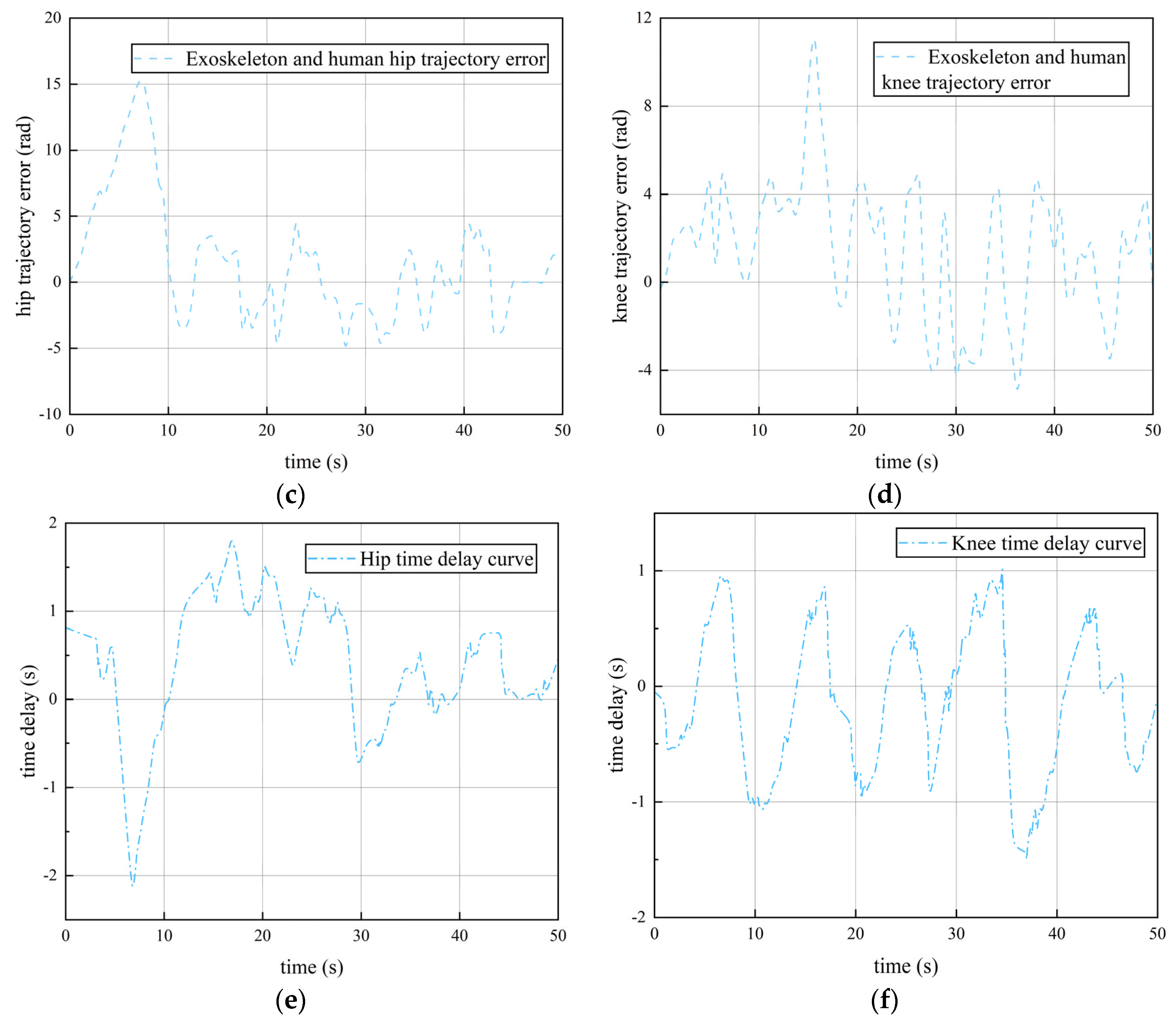 Actuators 13 00202 g017b Actuators 13 00202 g017b