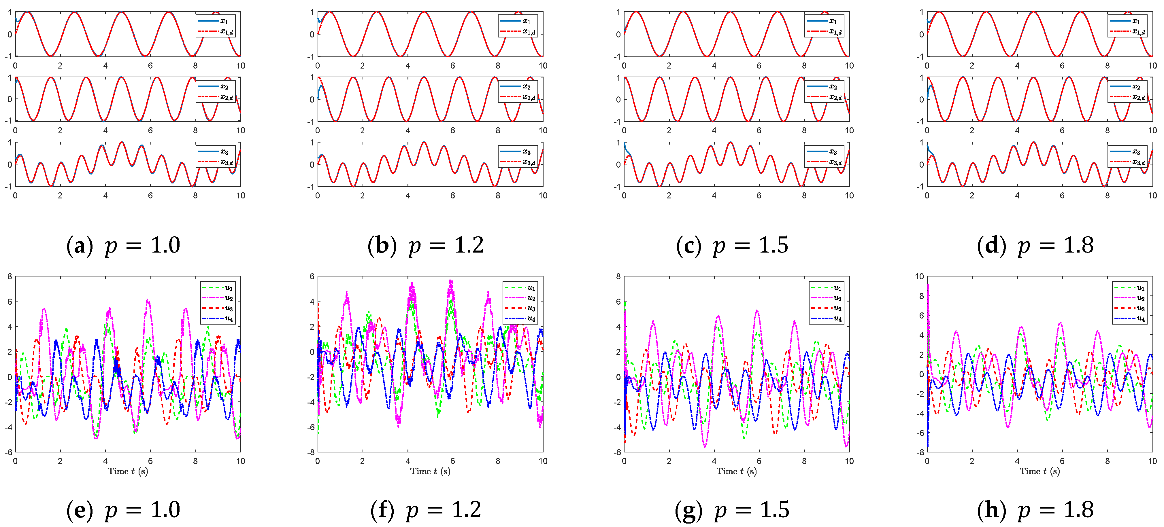 Actuators 13 00204 g003