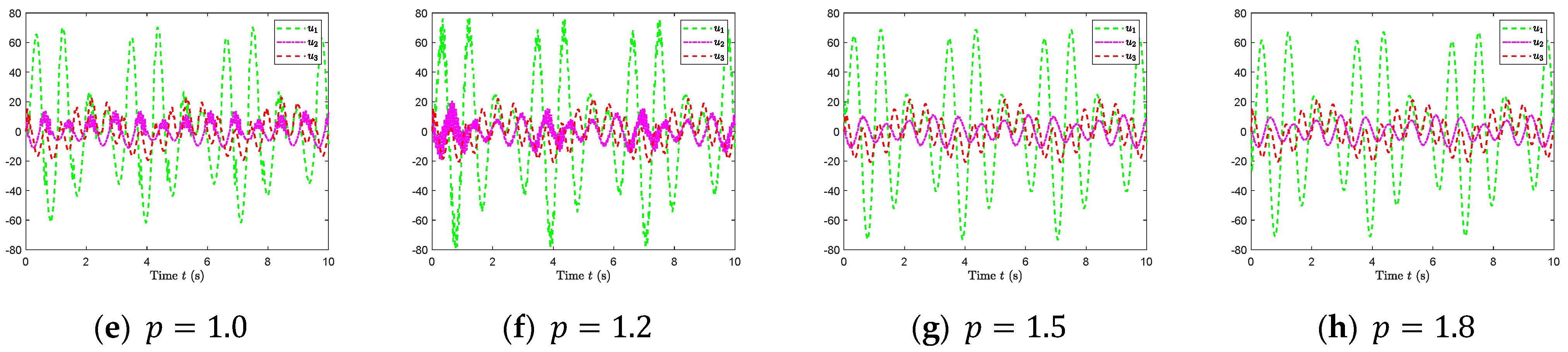 Actuators 13 00204 g004b