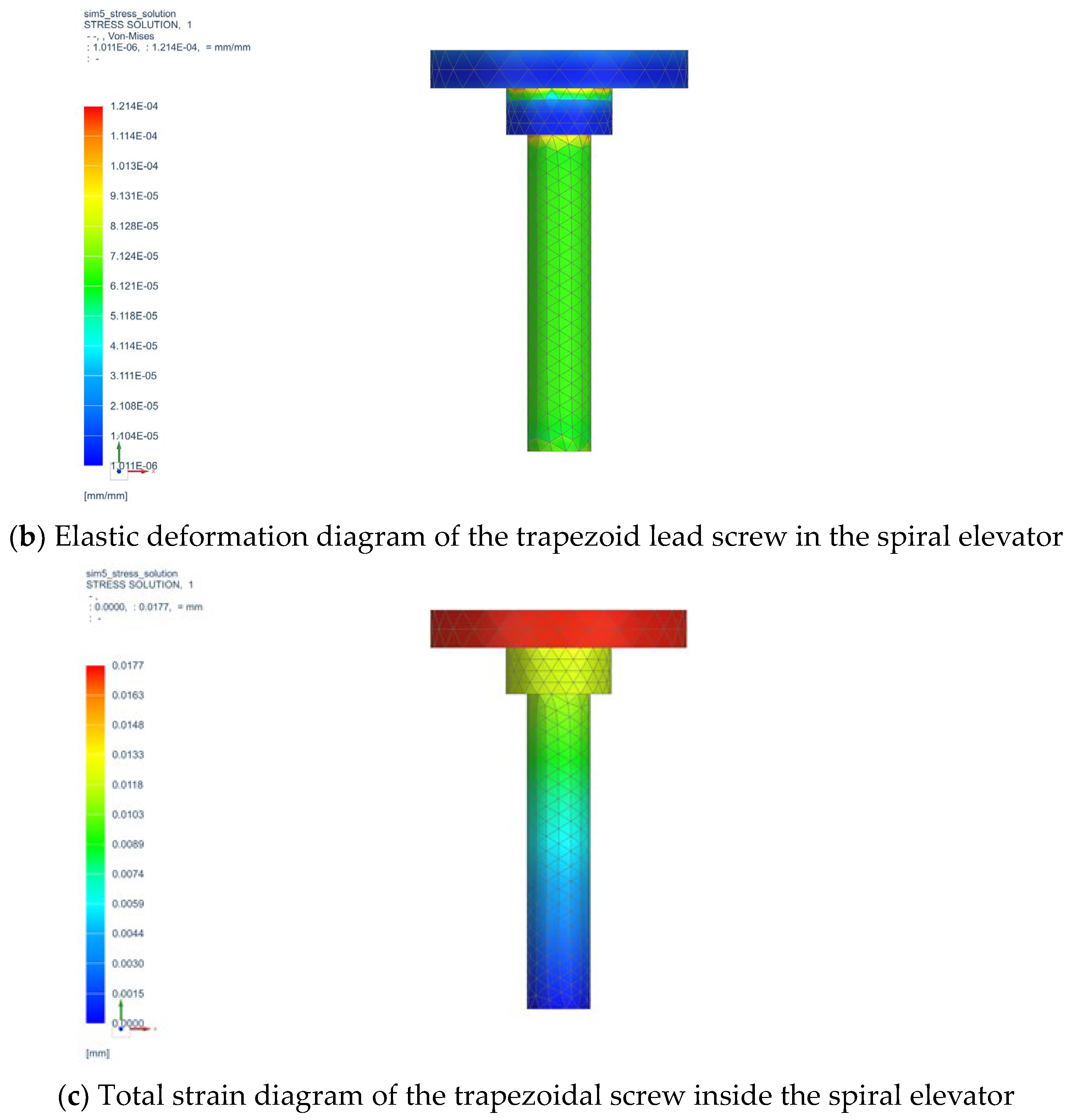 Actuators 13 00206 g010b