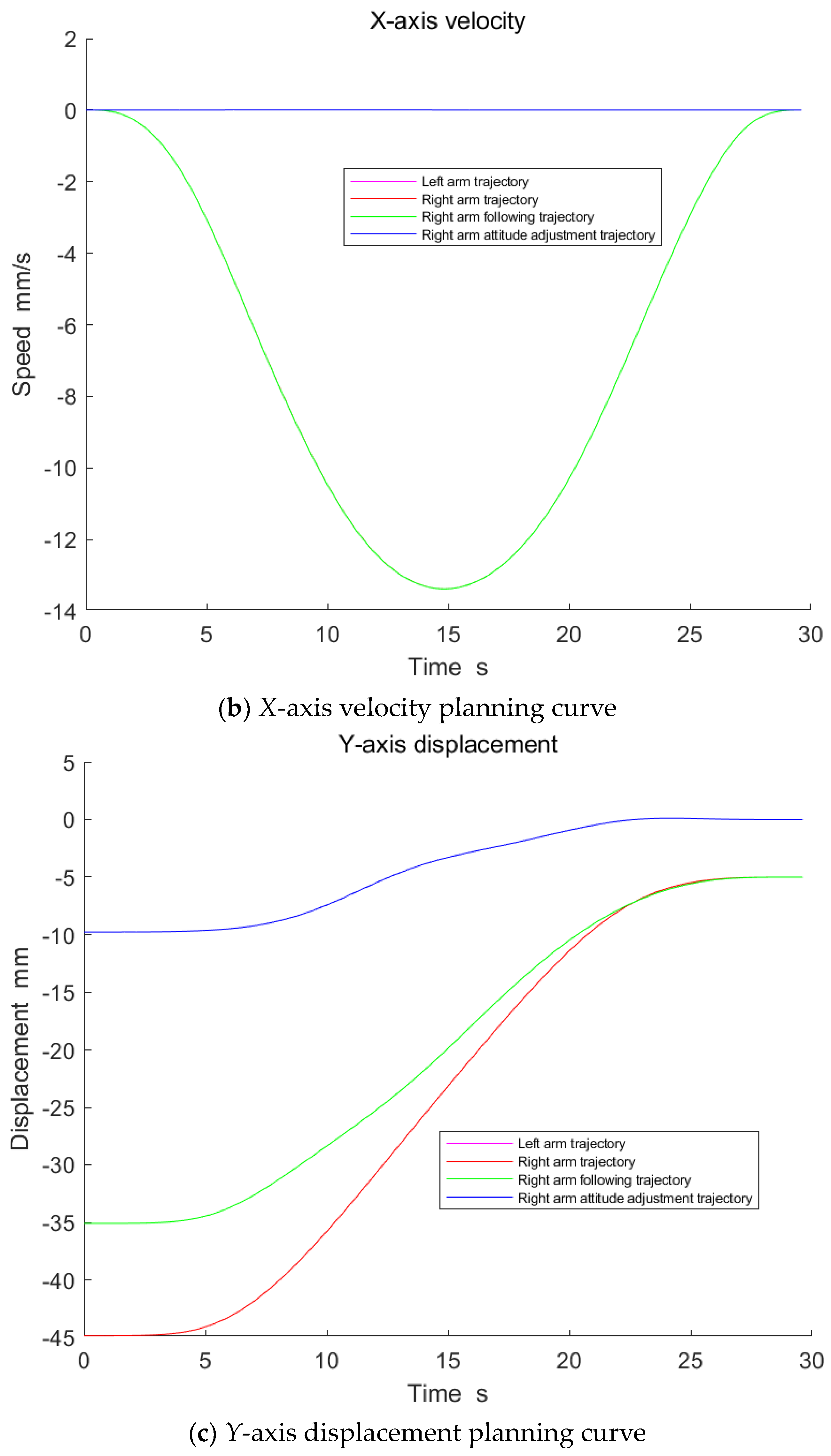 Actuators 13 00206 g028b
