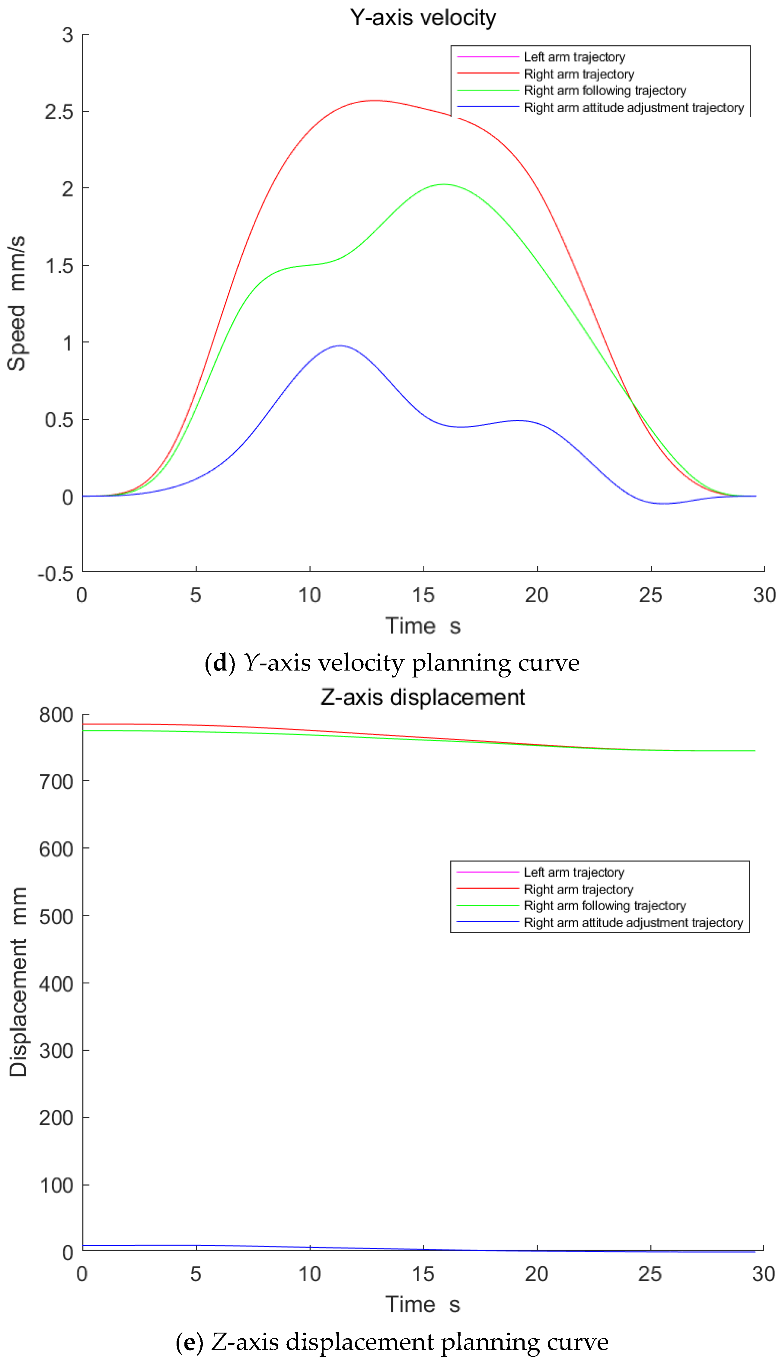 Actuators 13 00206 g028c