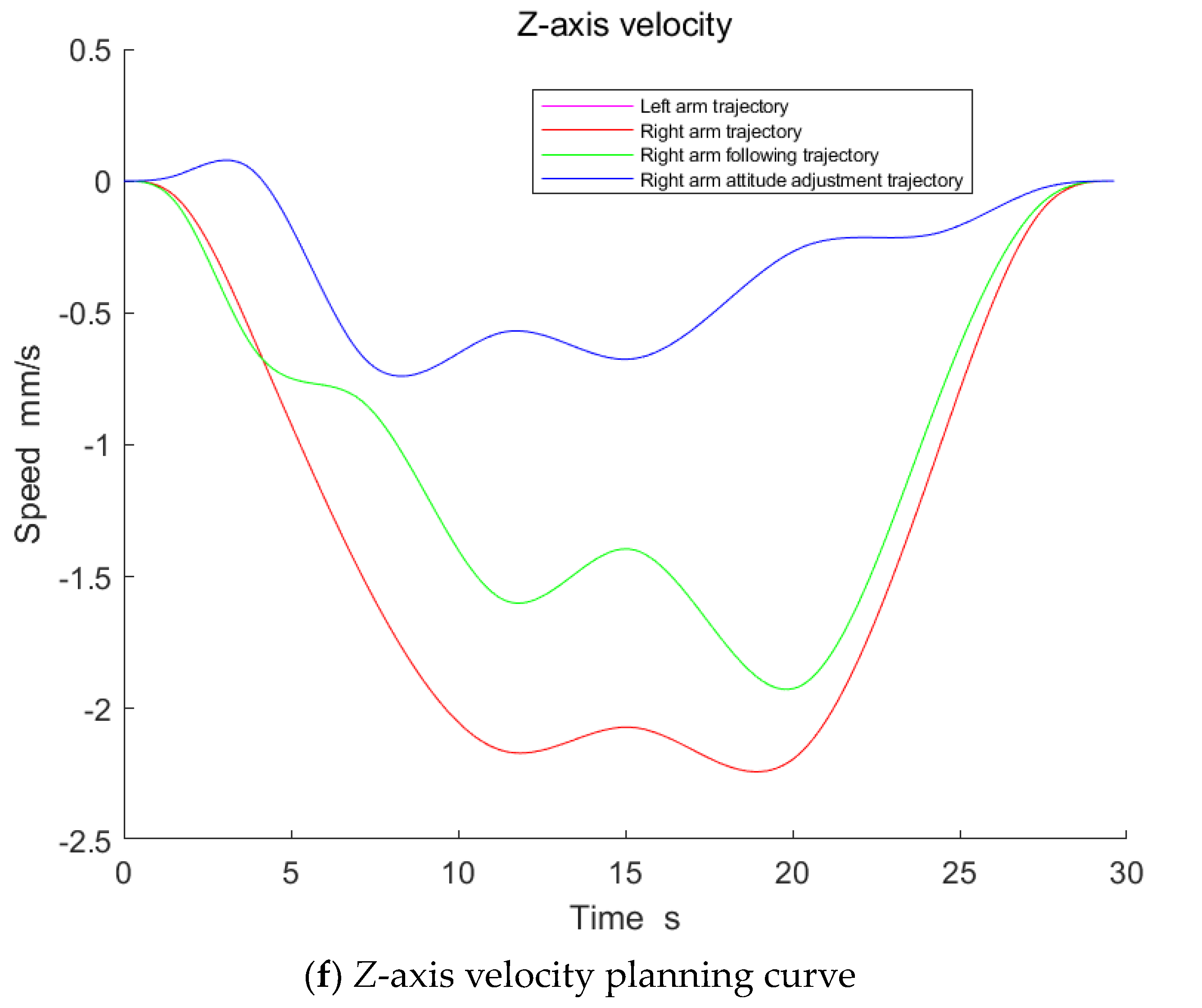 Actuators 13 00206 g028d