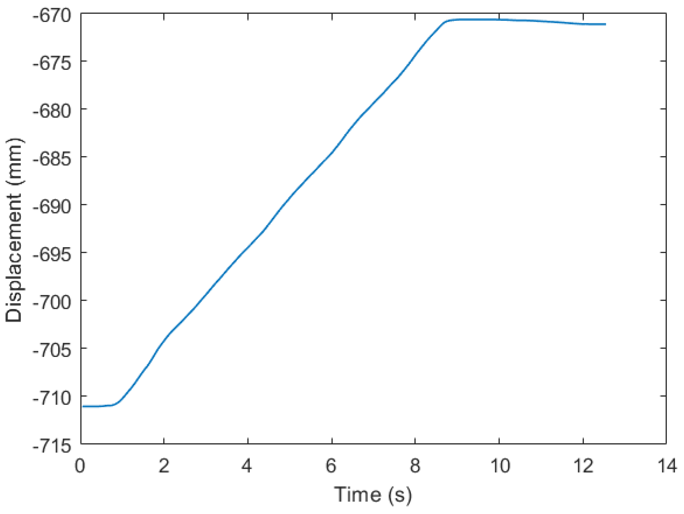 Actuators 13 00206 g030