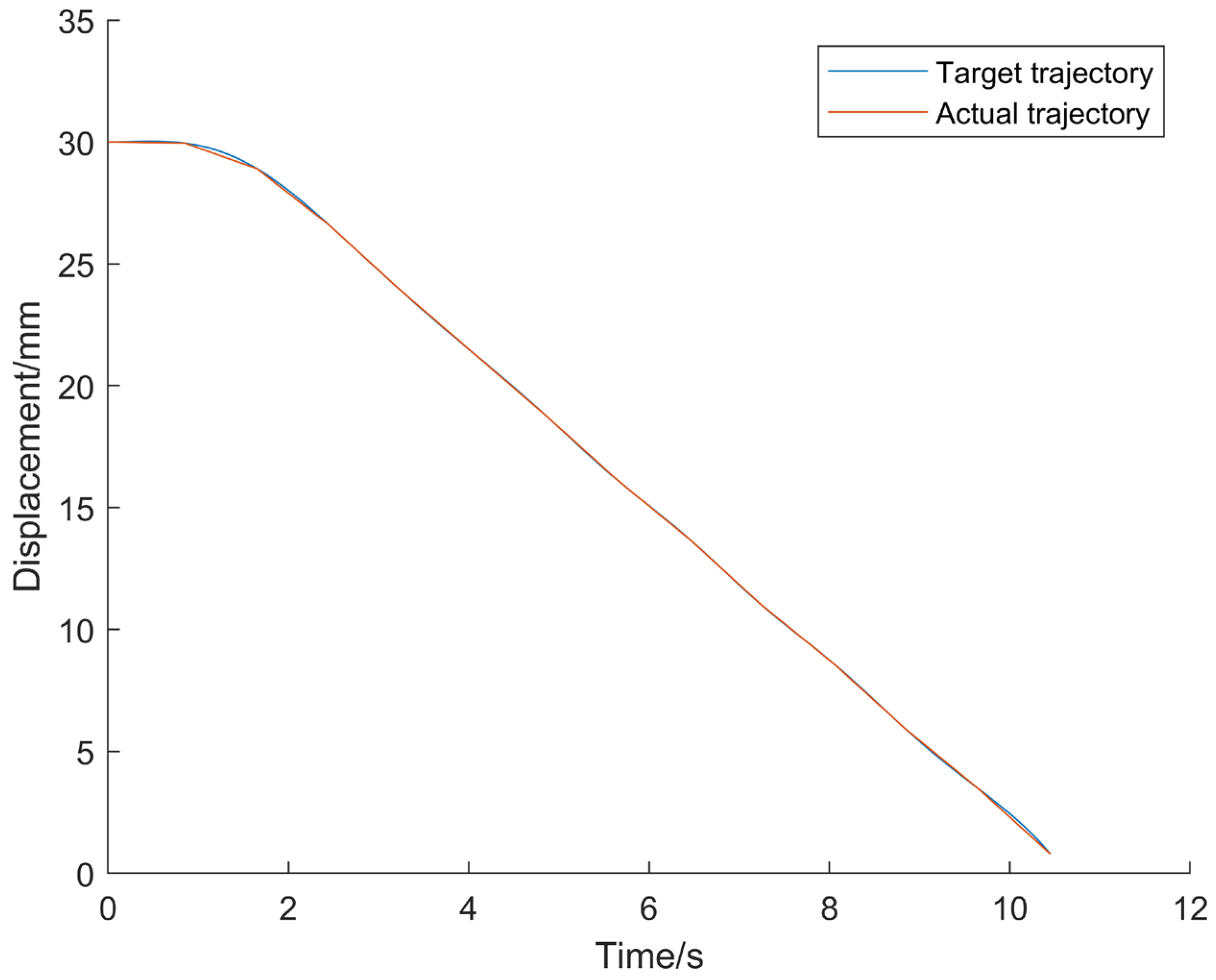 Actuators 13 00206 g036