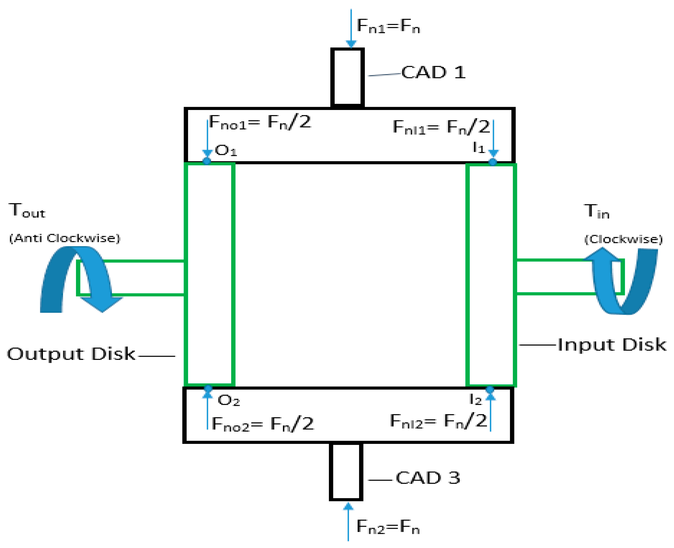 Actuators 13 00208 g008