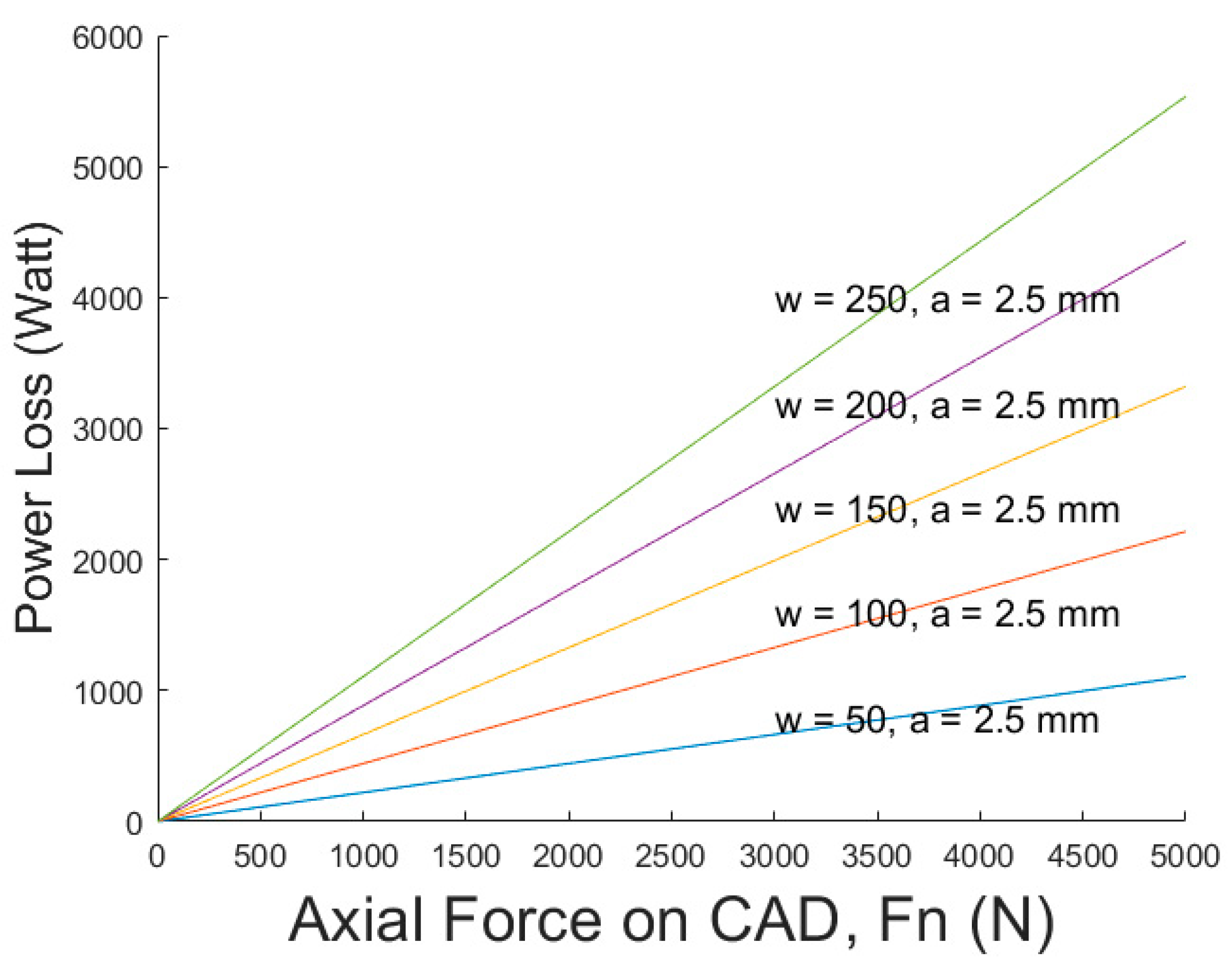 Actuators 13 00208 g013