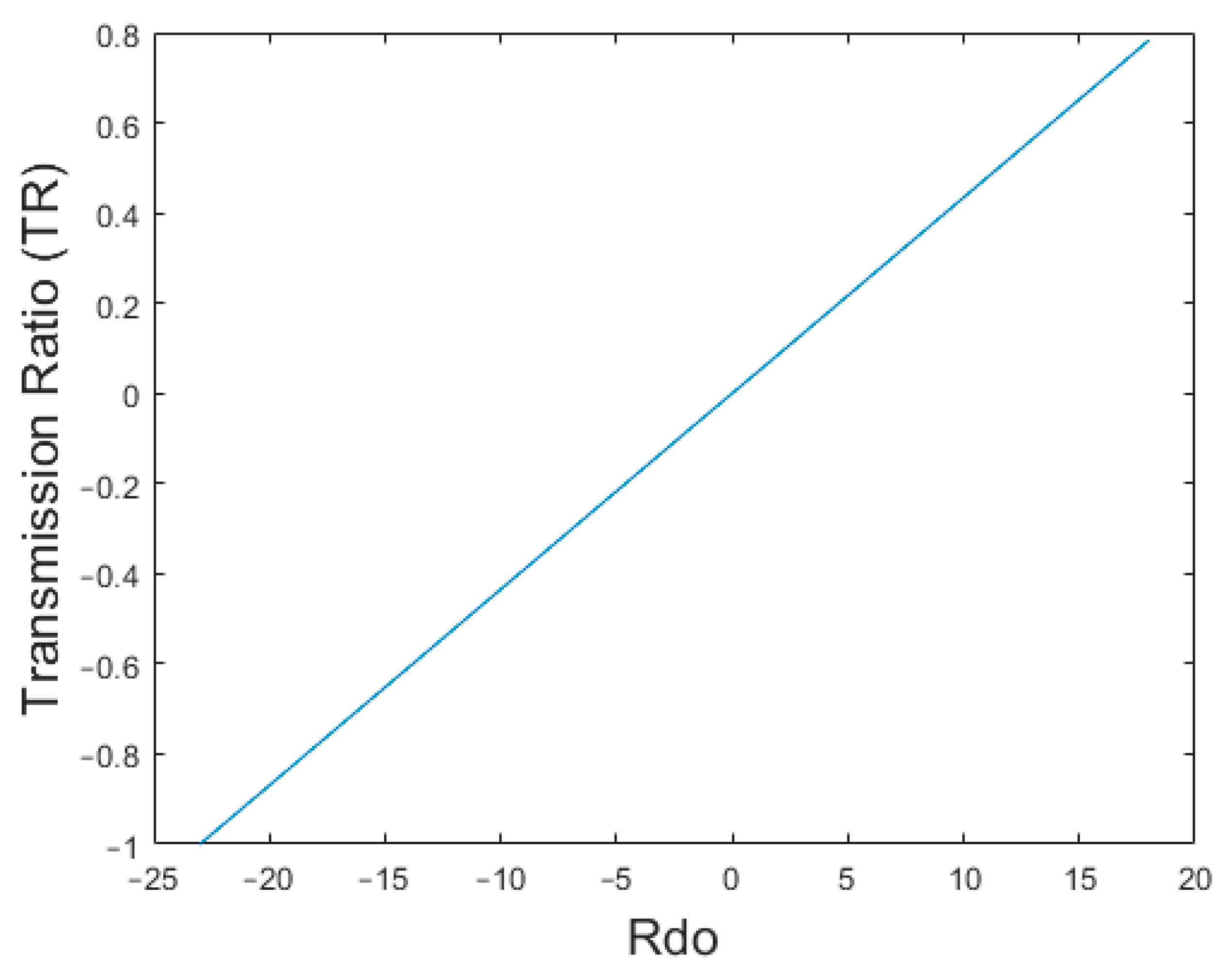 Actuators 13 00208 g020