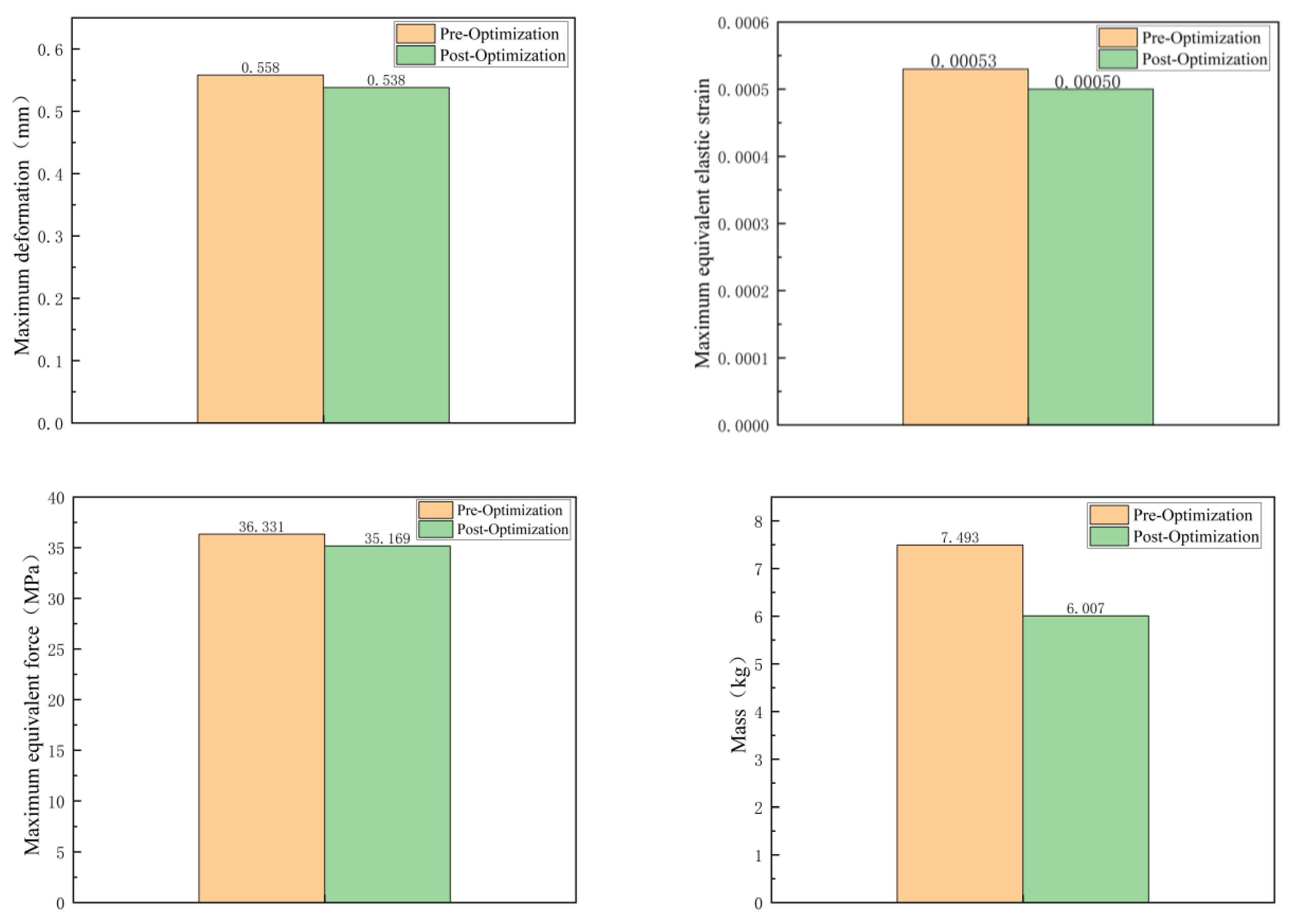 Actuators 13 00209 g008