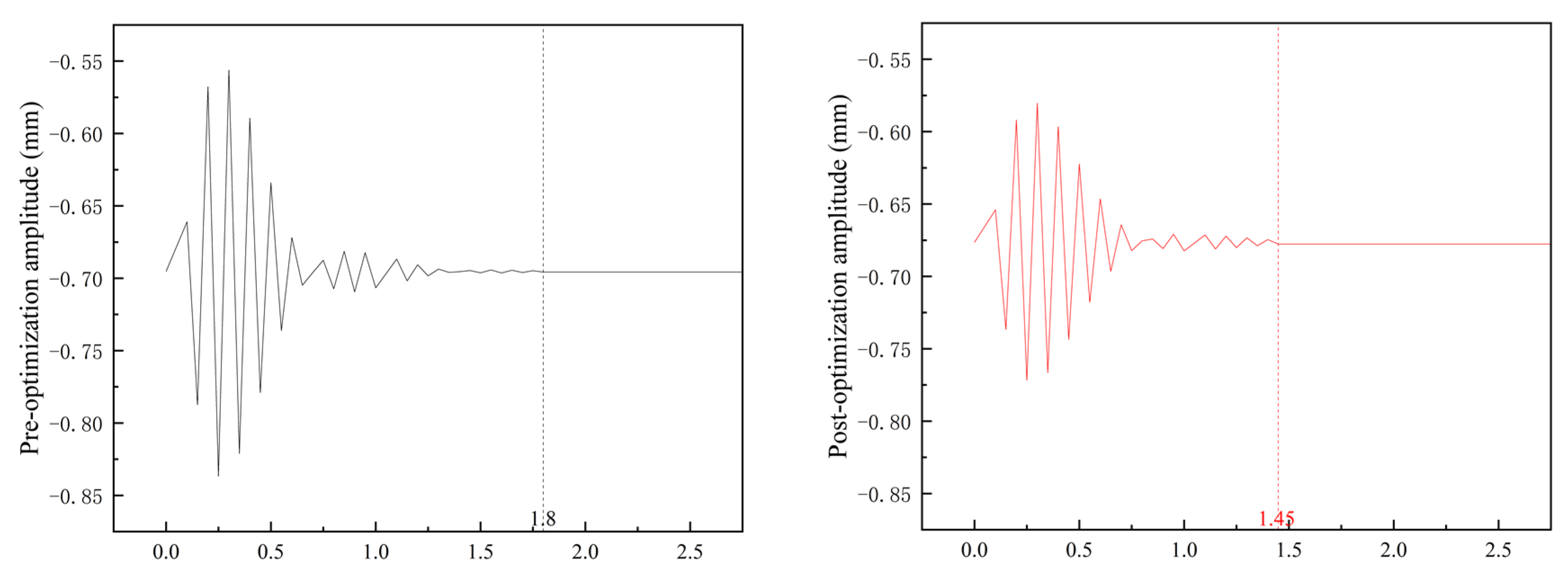 Actuators 13 00209 g011
