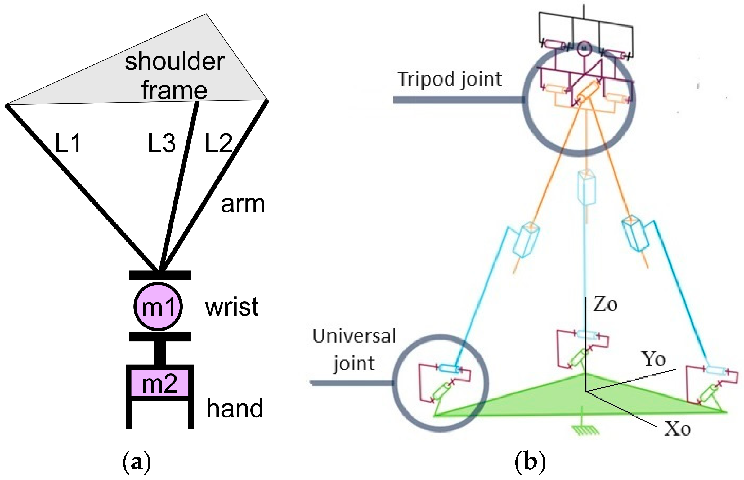 Actuators 13 00211 g003