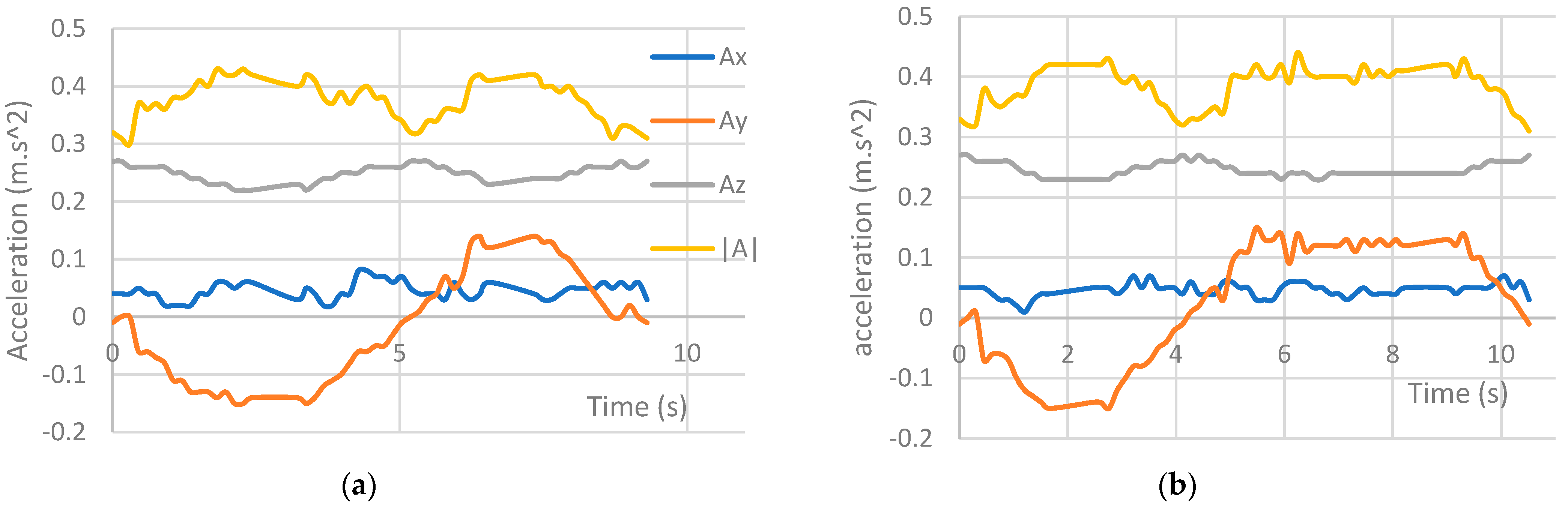 Actuators 13 00211 g008