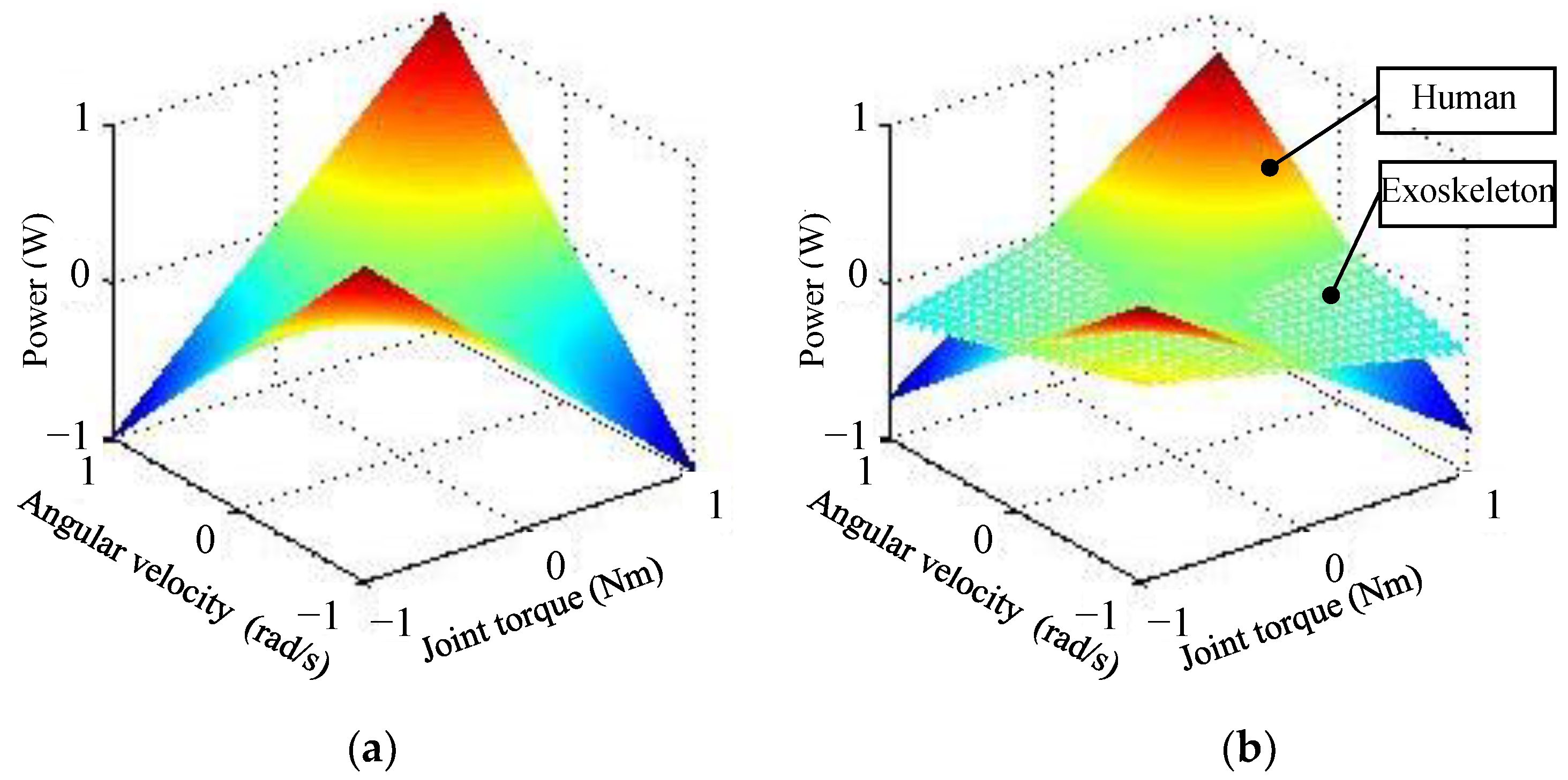 Actuators 13 00212 g002
