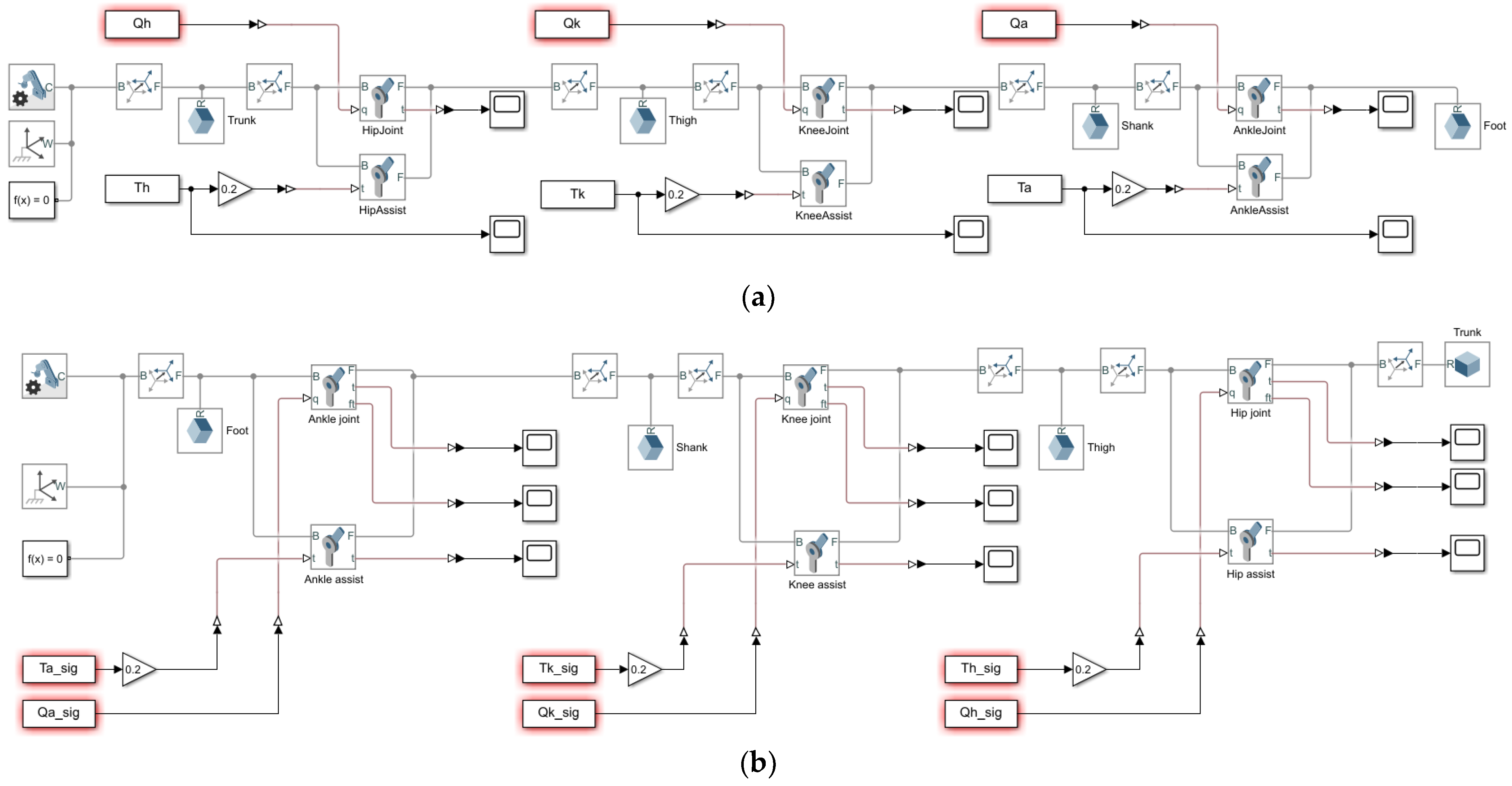 Actuators 13 00212 g003