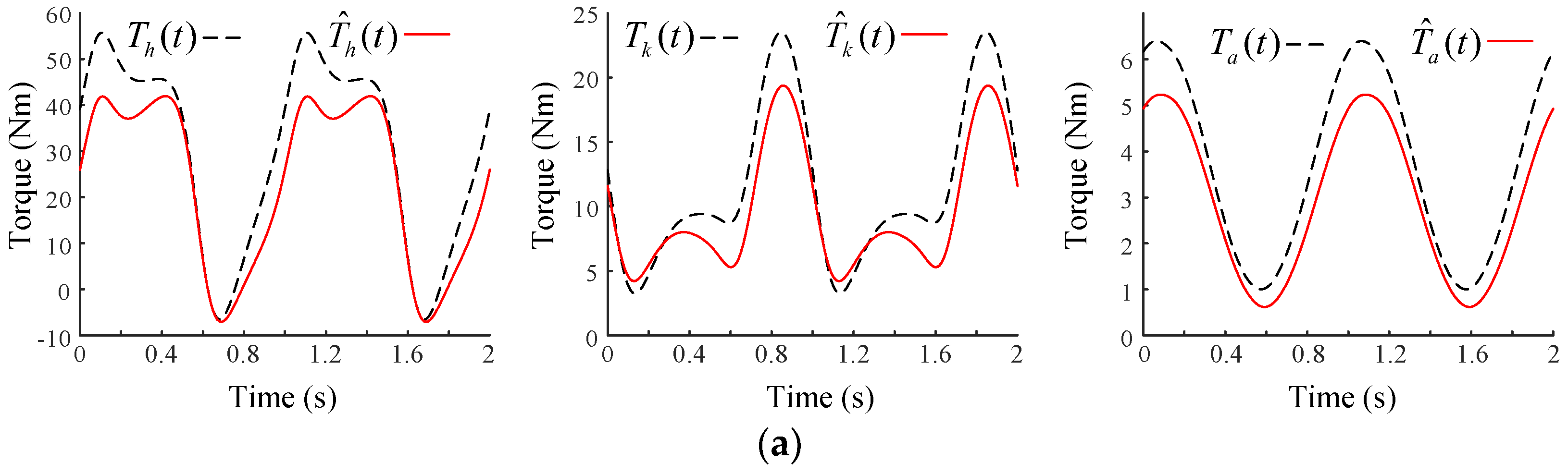 Actuators 13 00212 g004a