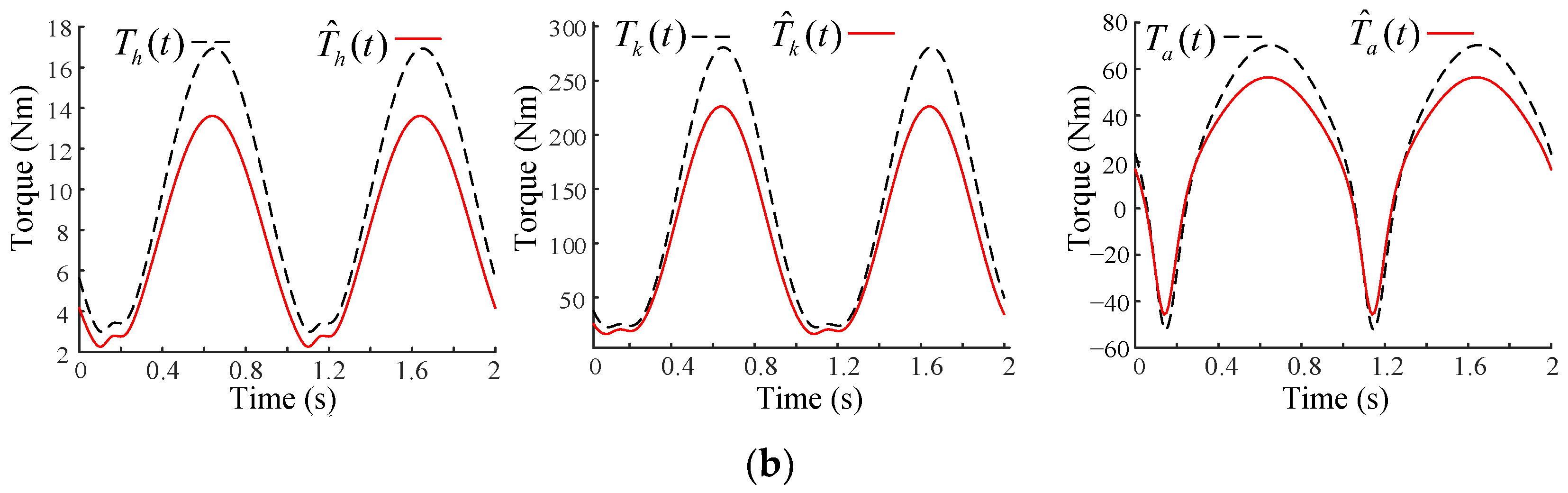 Actuators 13 00212 g004b